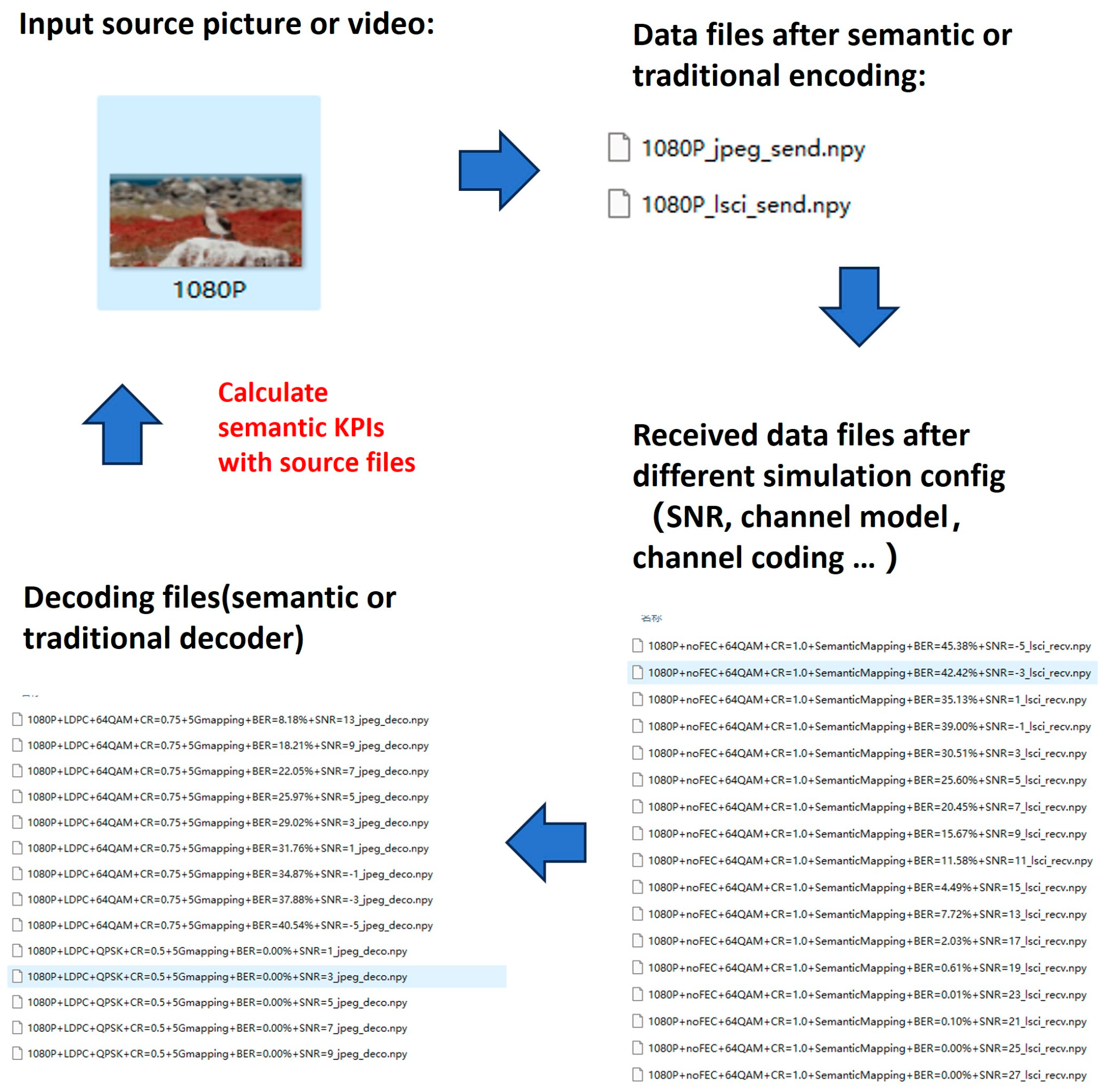 Preprints 149901 g006