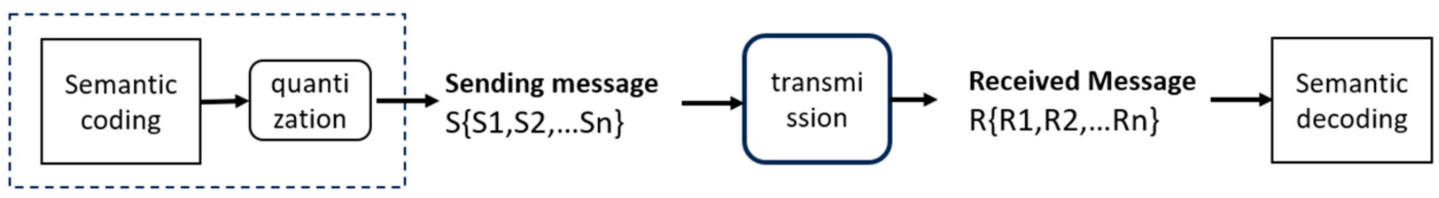 Preprints 149901 g008