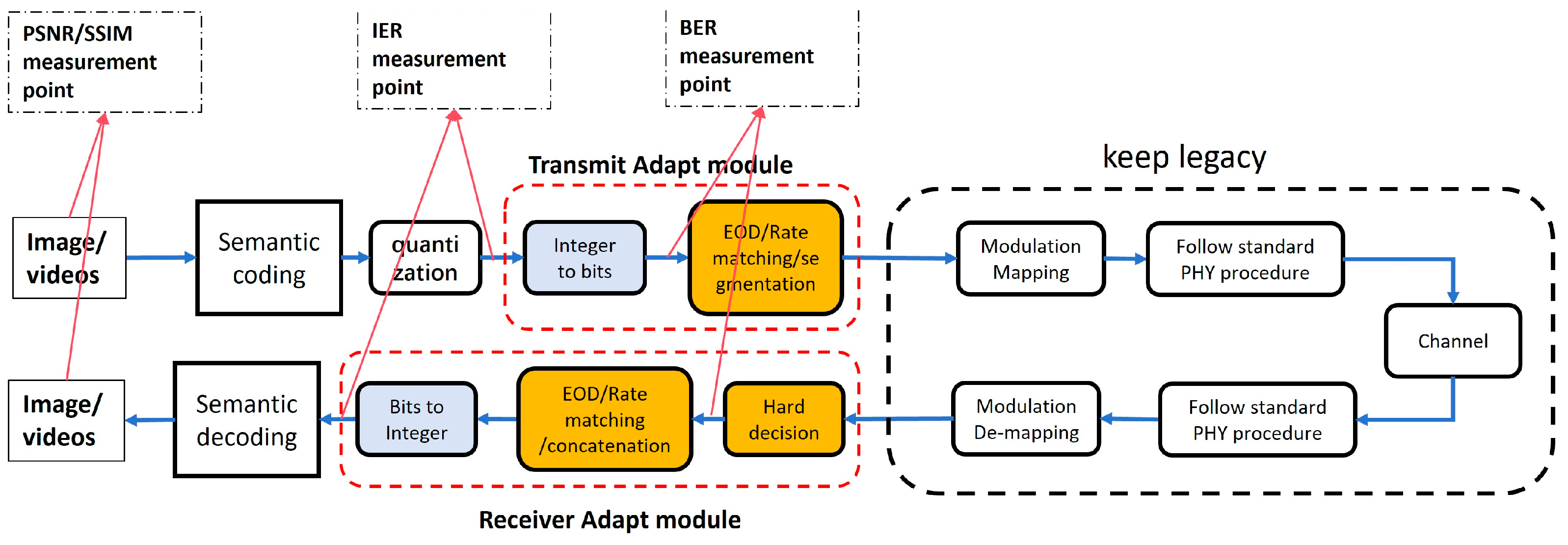 Preprints 149901 g009