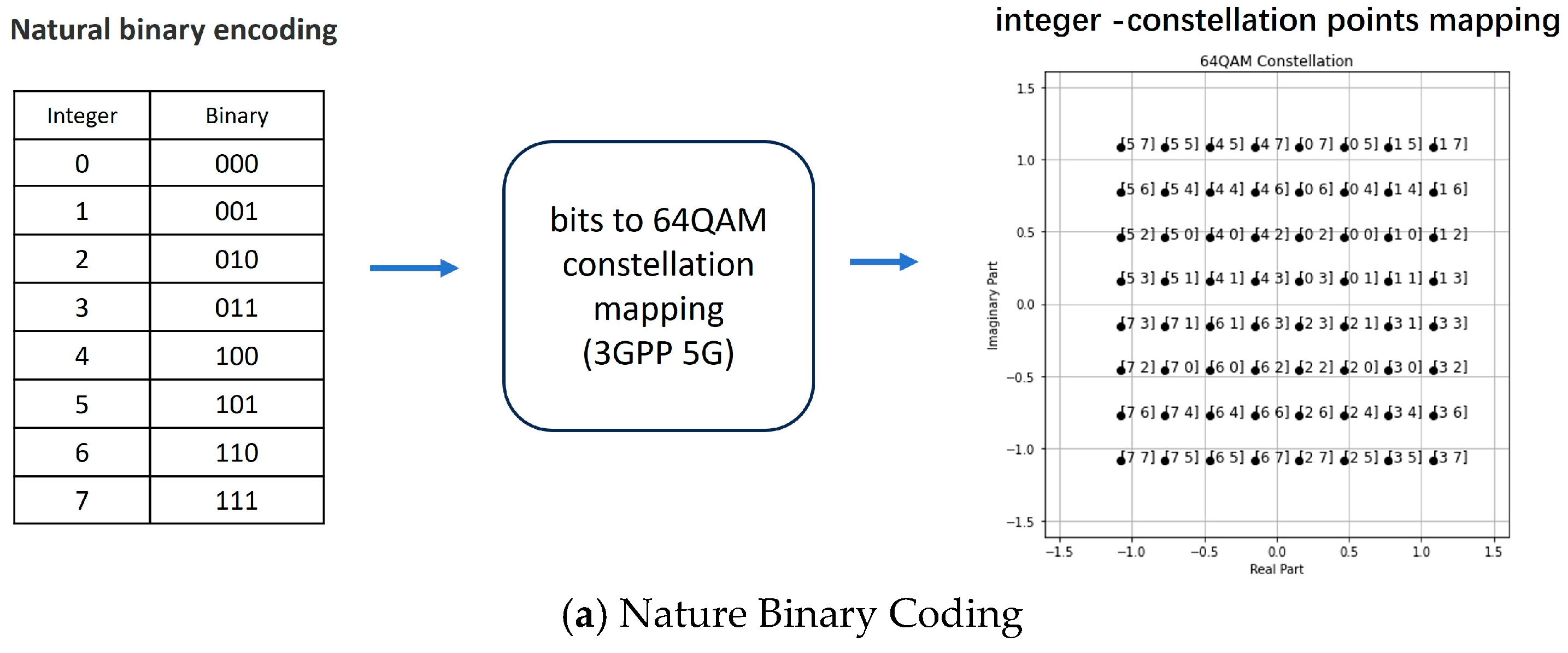 Preprints 149901 g010a
