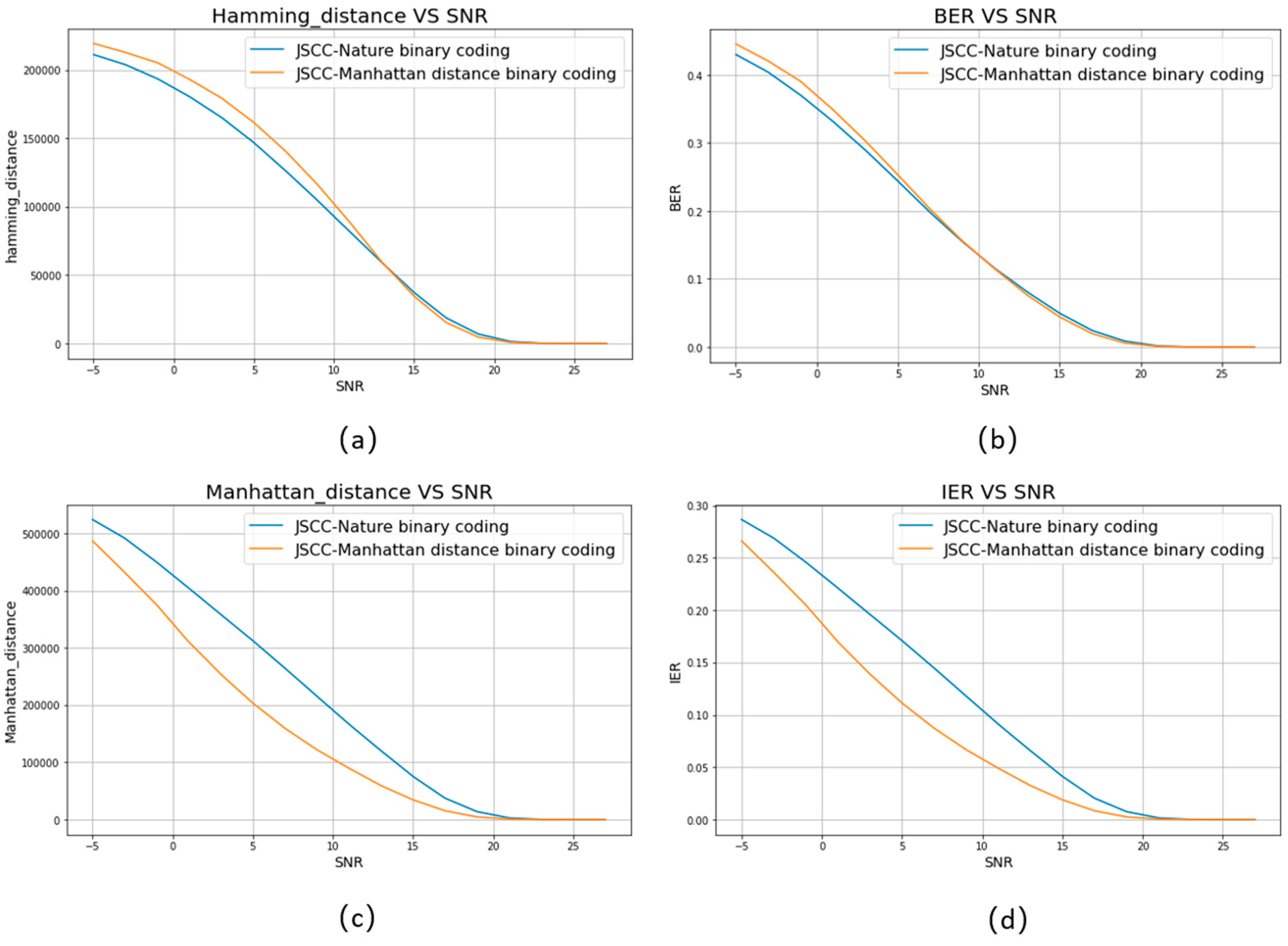 Preprints 149901 g011