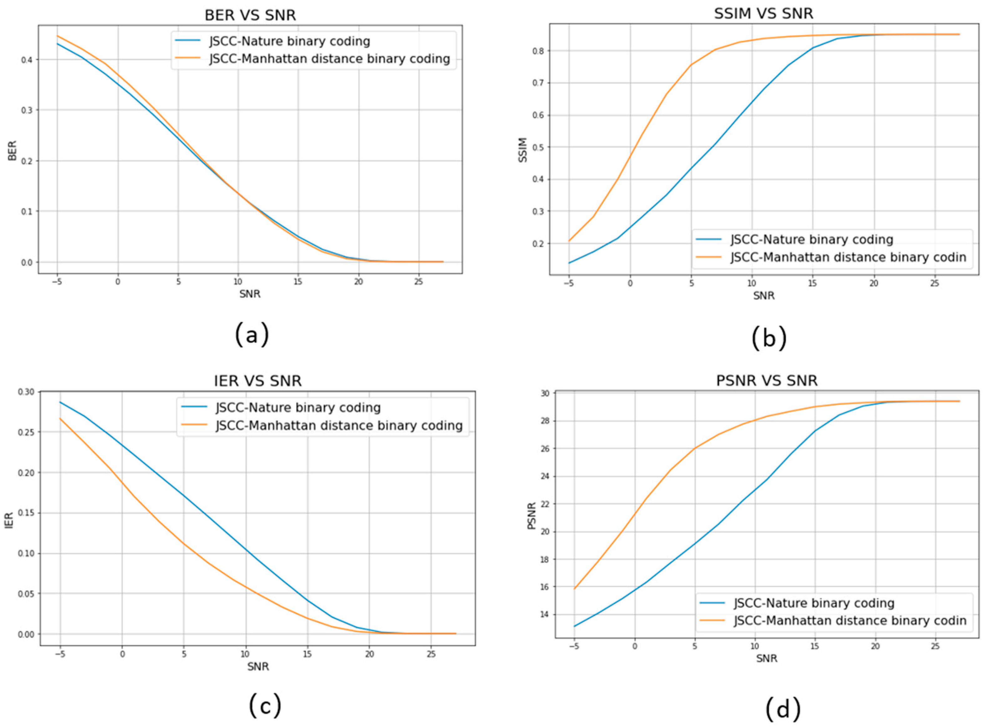 Preprints 149901 g012