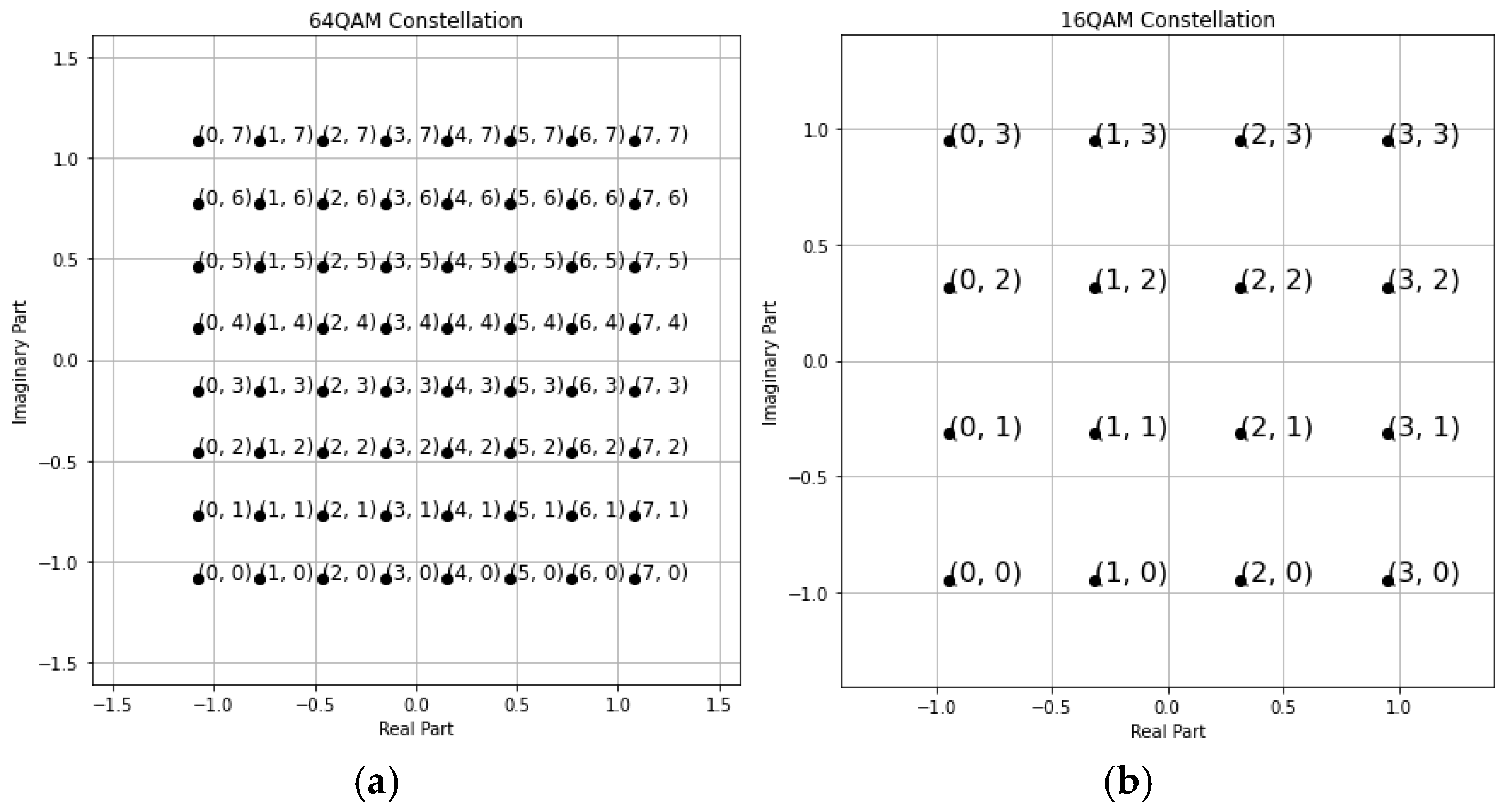 Preprints 149901 g013