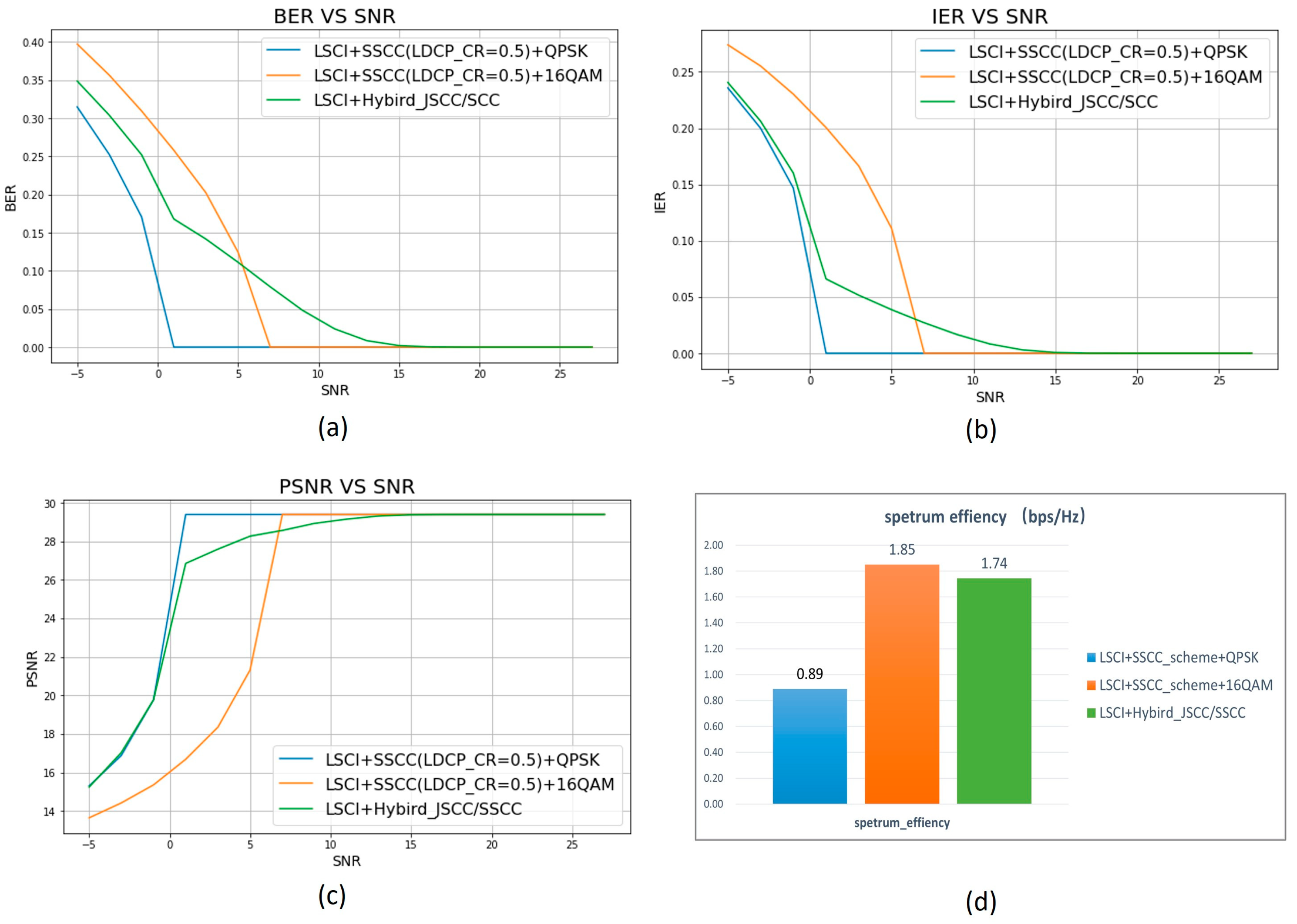 Preprints 149901 g017