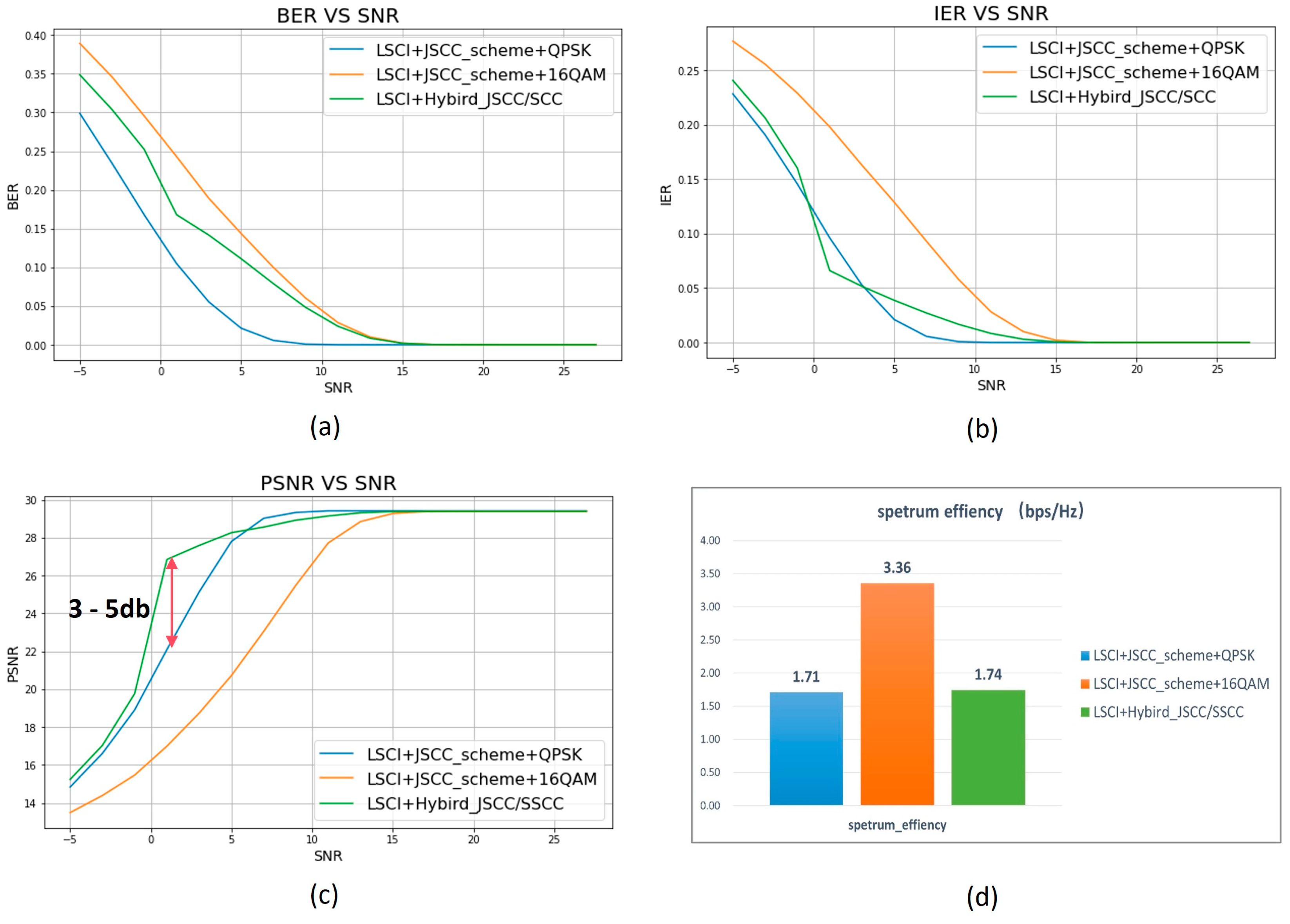Preprints 149901 g018