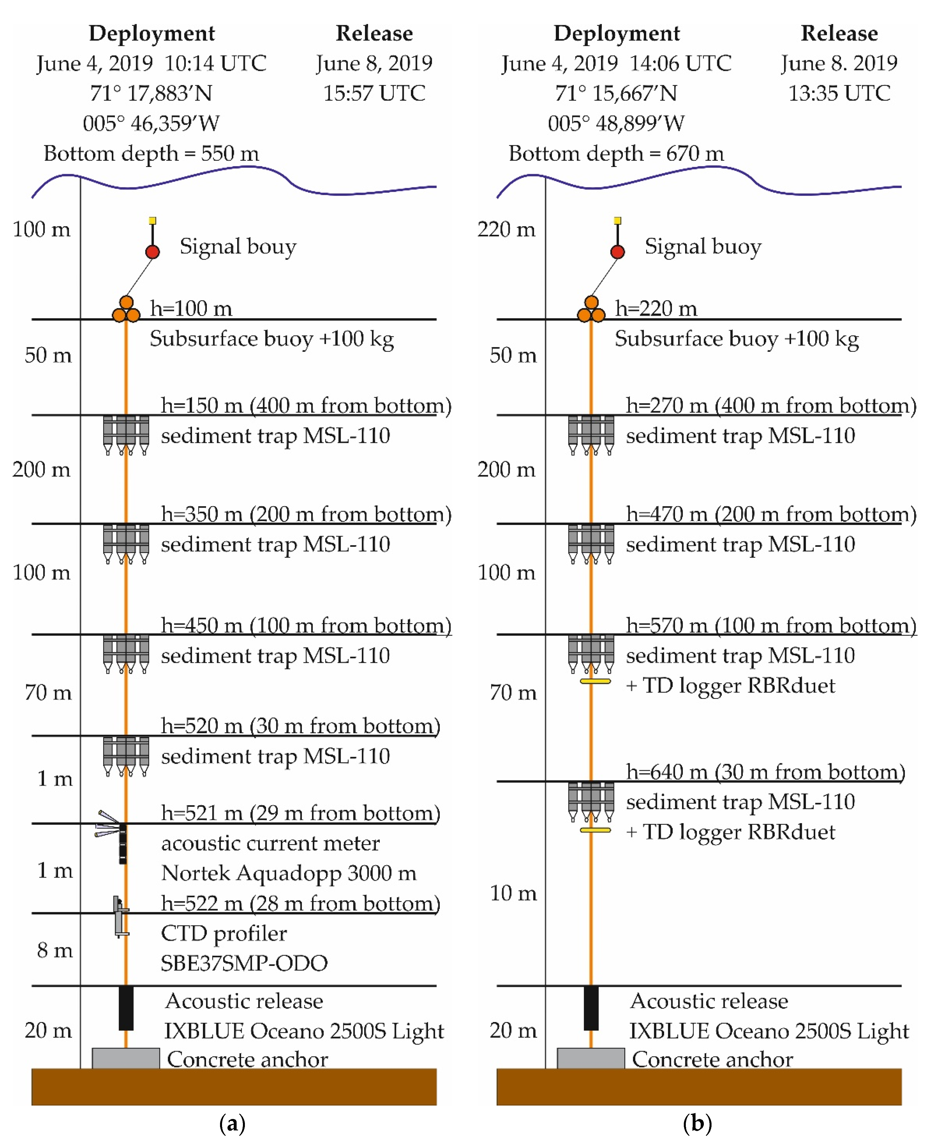 Preprints 141086 g003