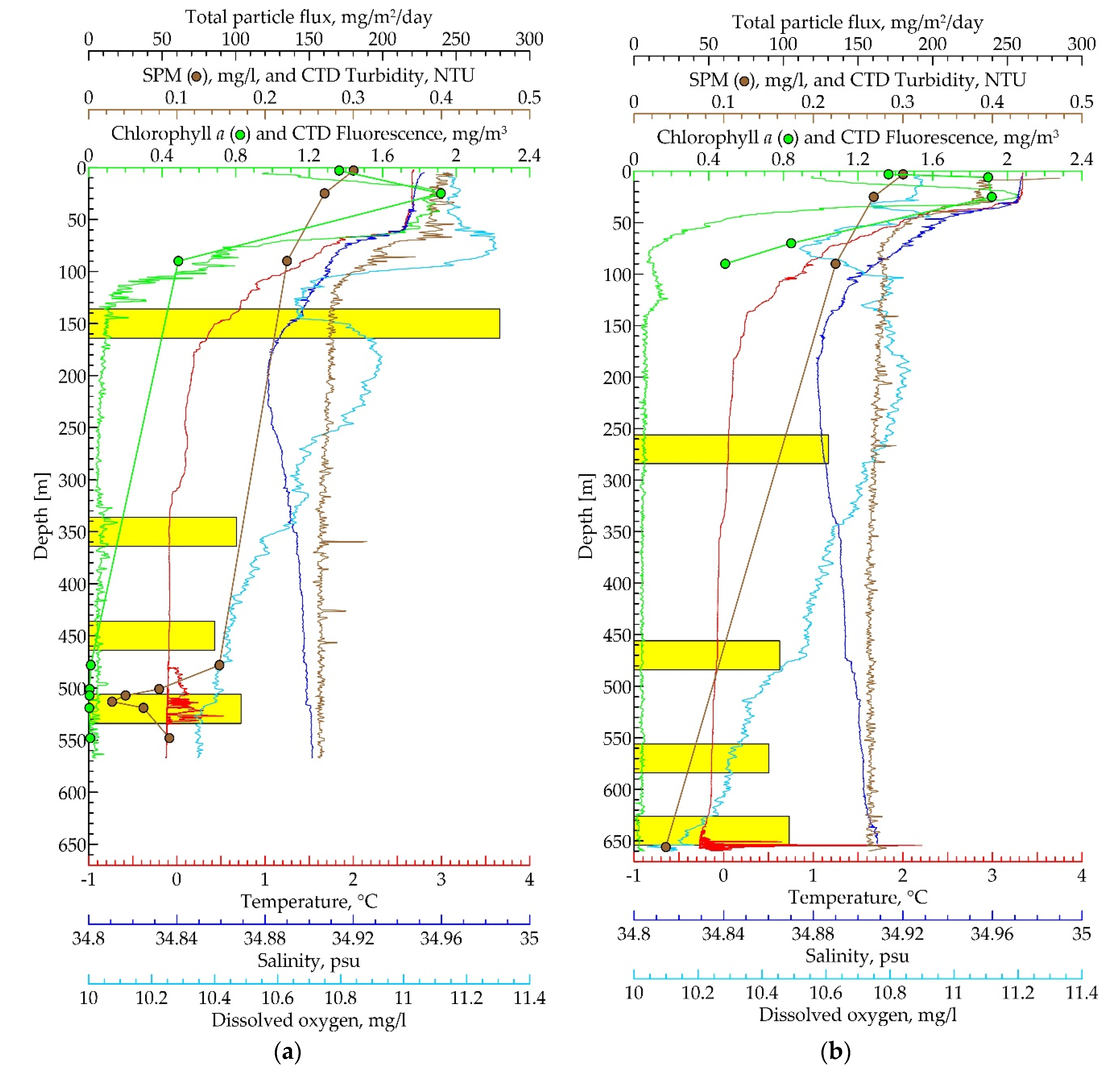 Preprints 141086 g004
