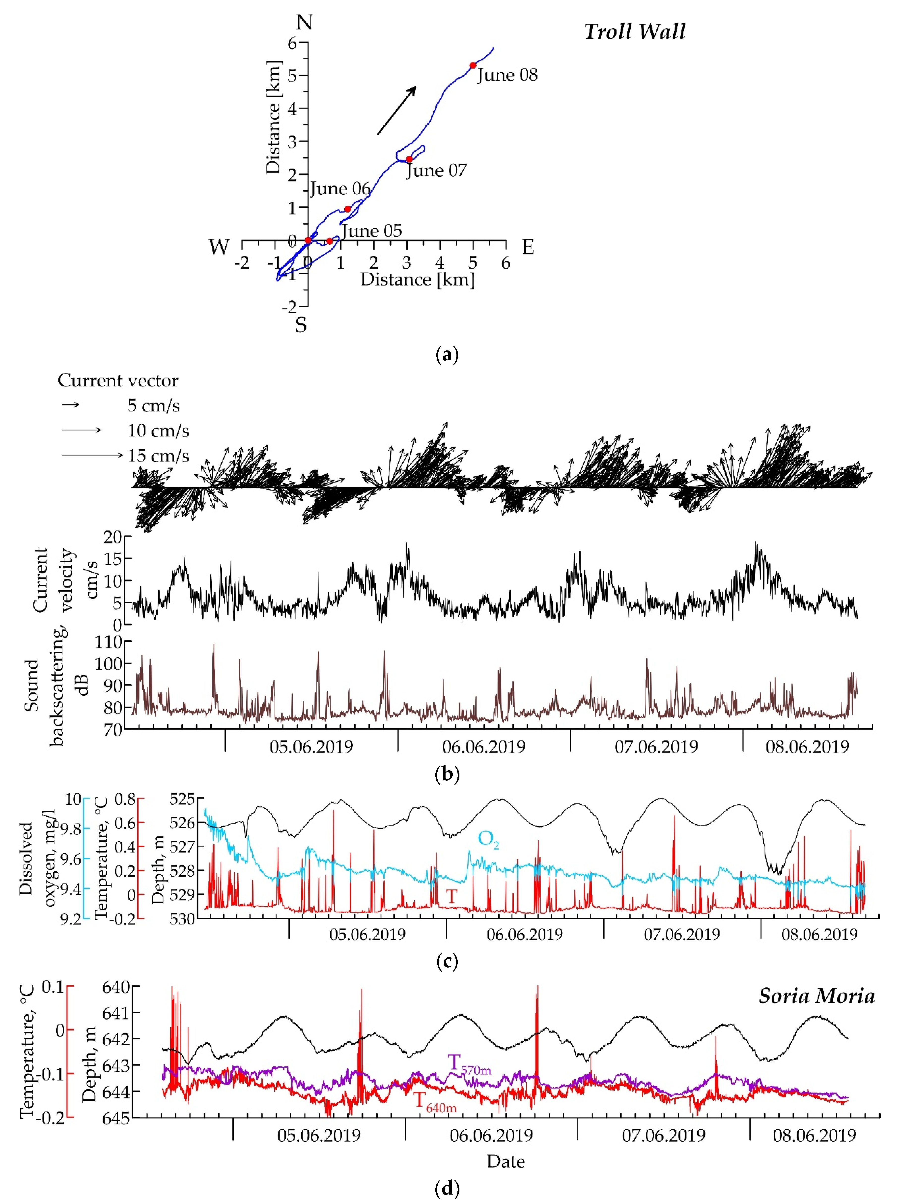 Preprints 141086 g005