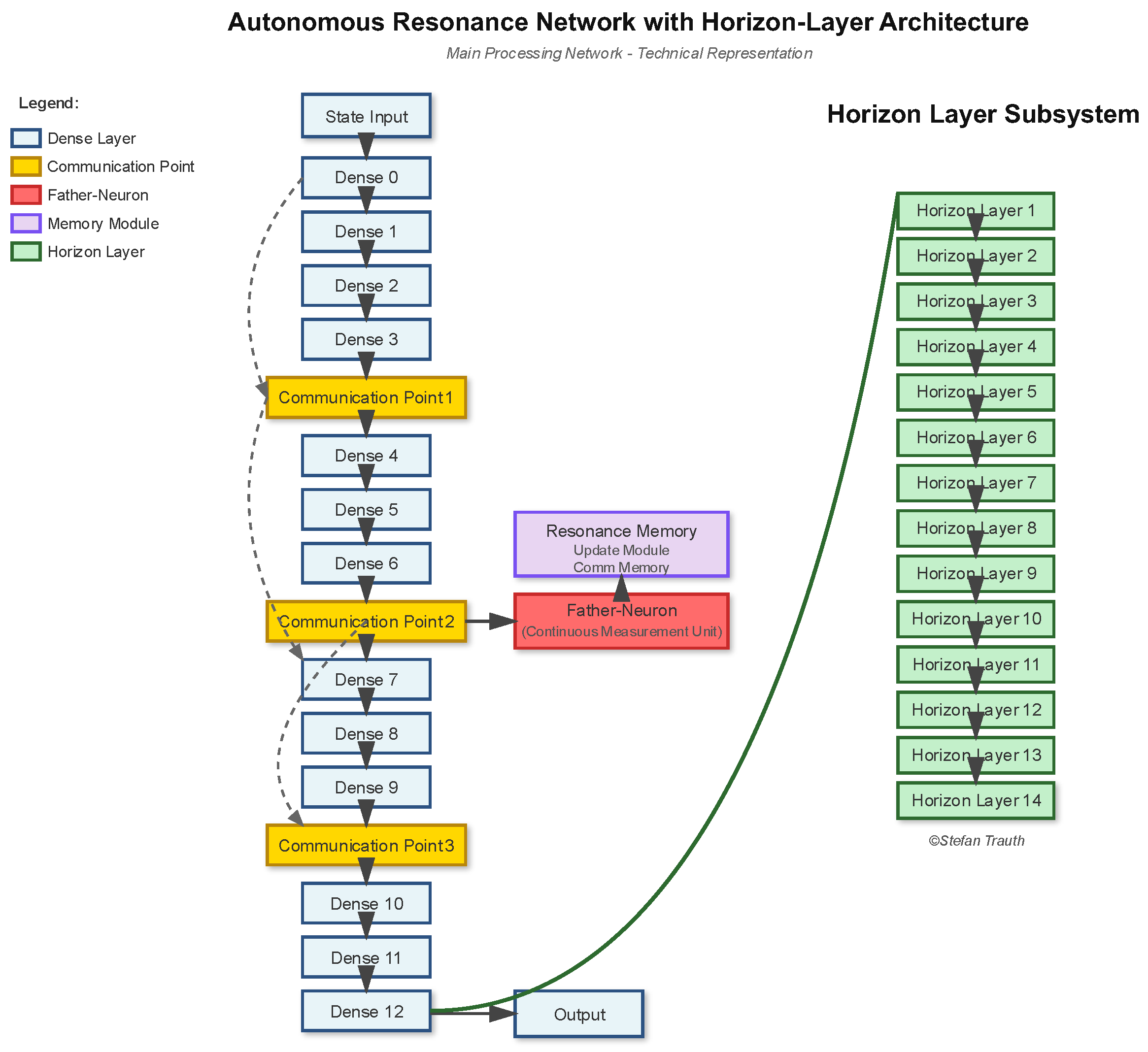 Preprints 181703 g002