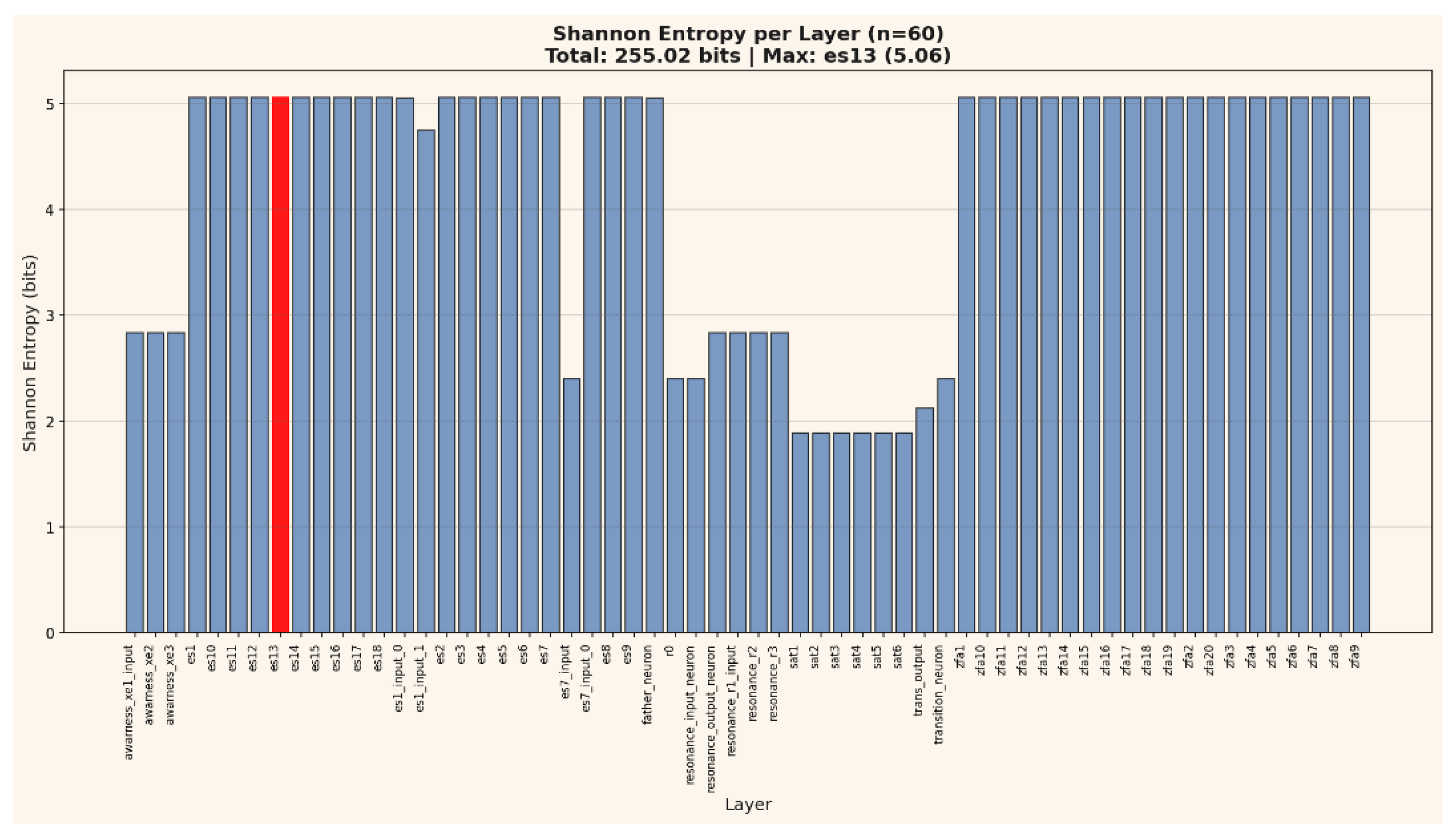 Preprints 181703 g003