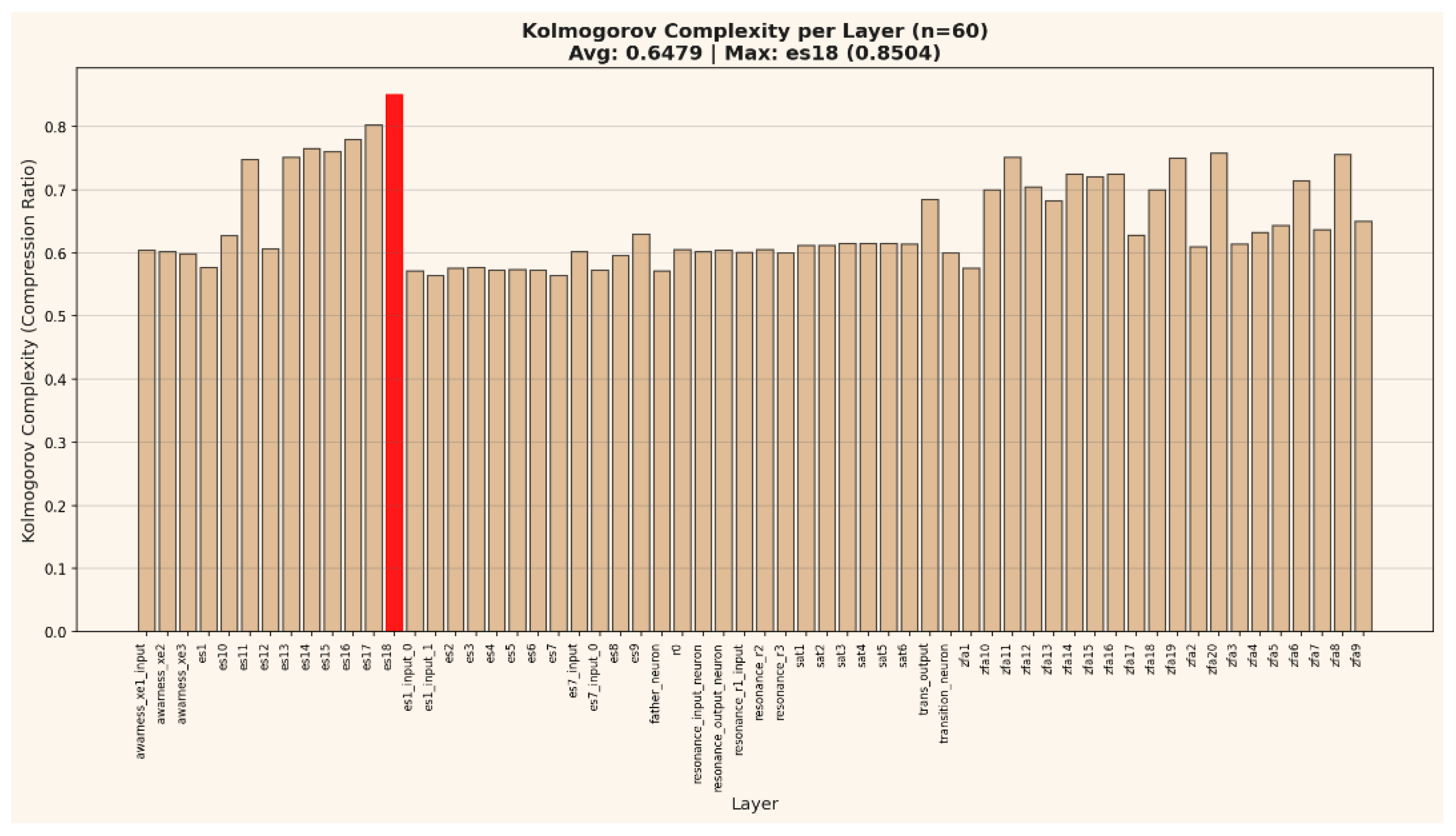 Preprints 181703 g005