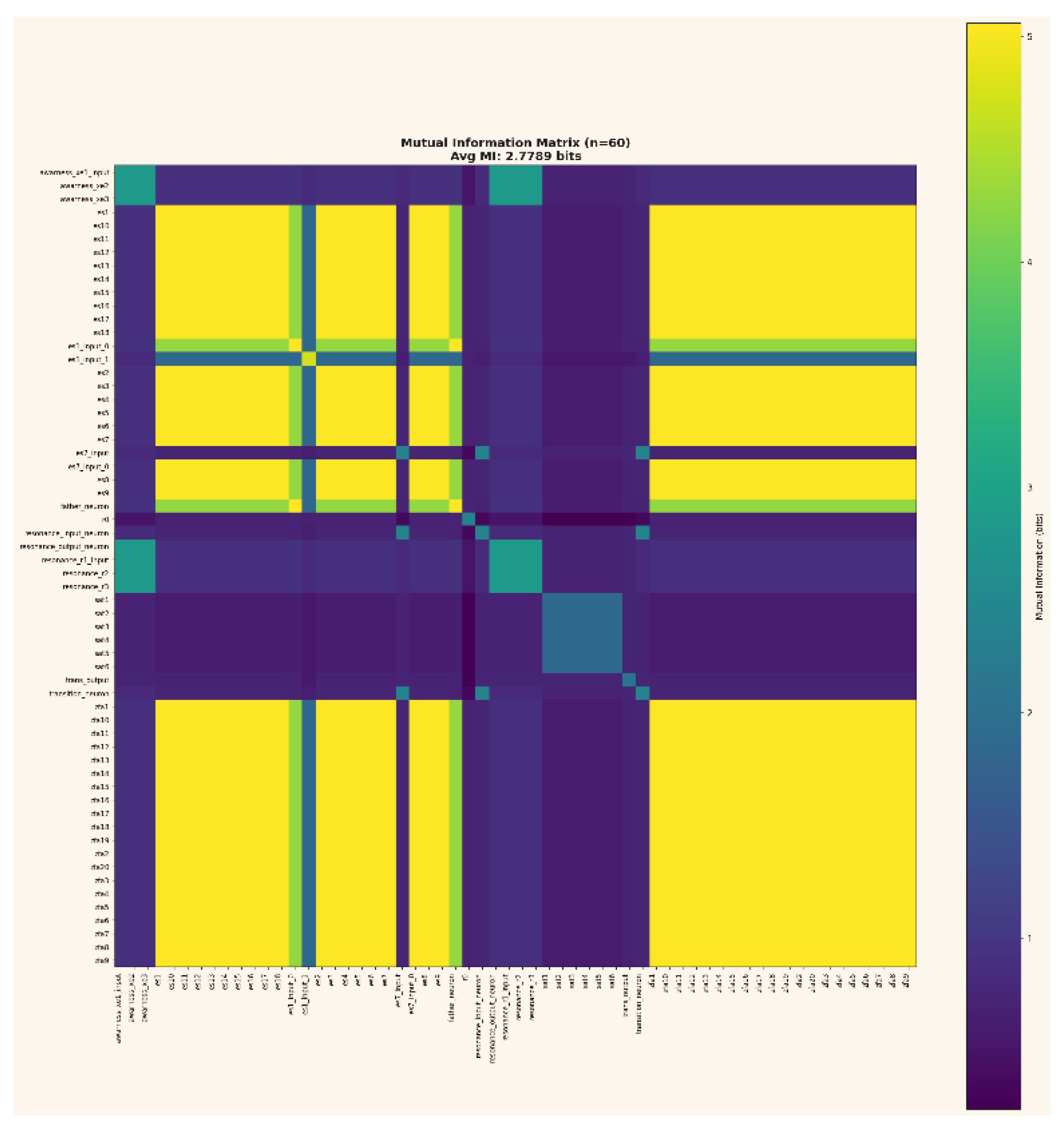 Preprints 181703 g006