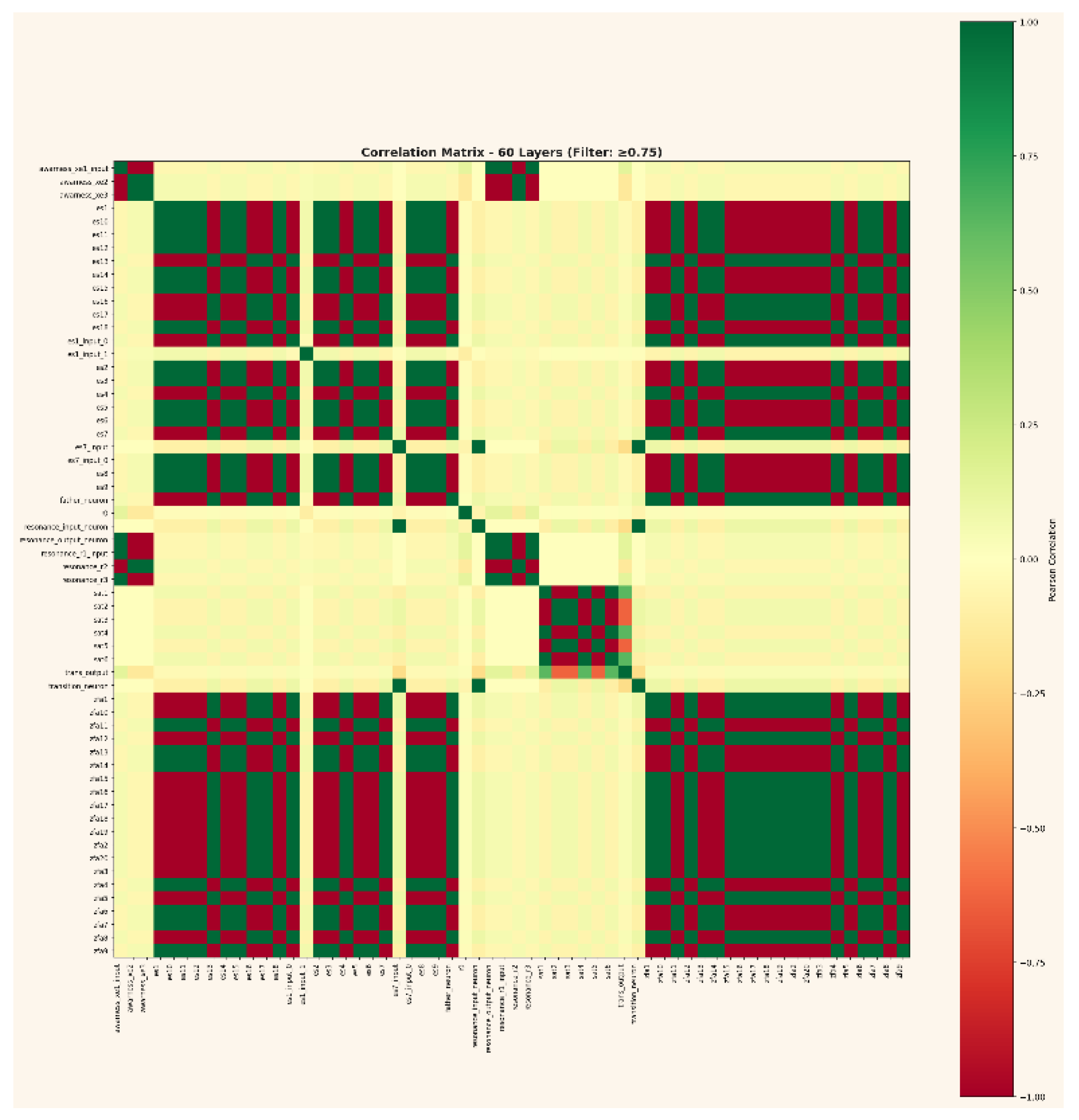 Preprints 181703 g007
