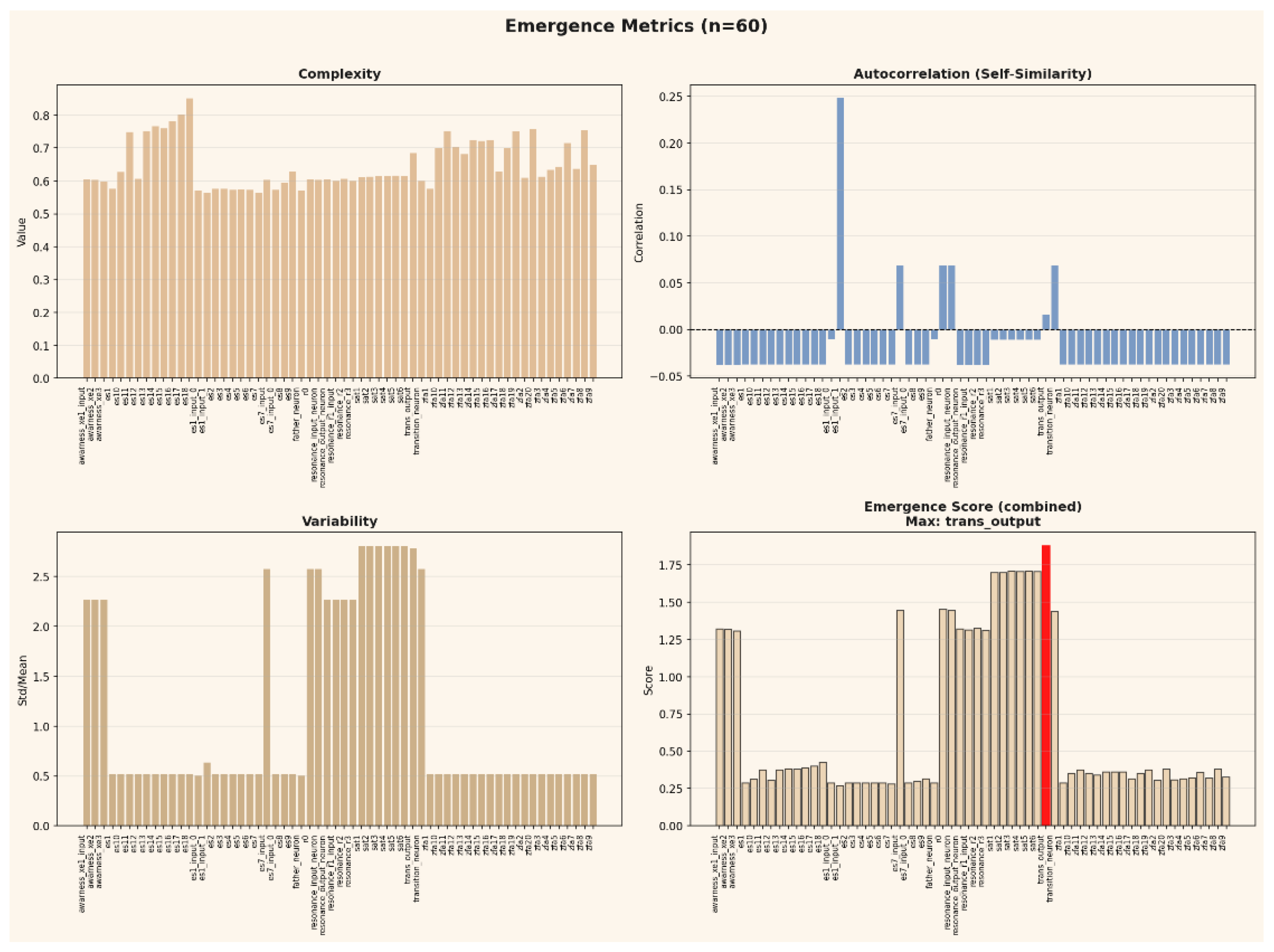 Preprints 181703 g008