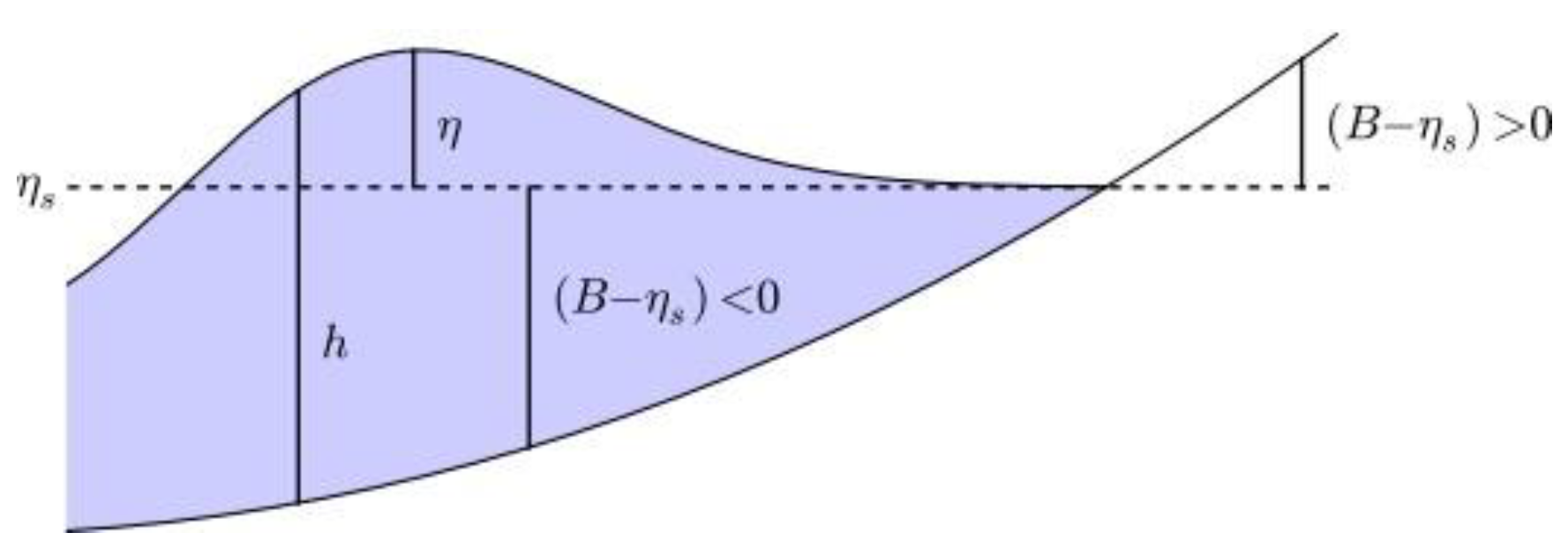 Preprints 109118 g001