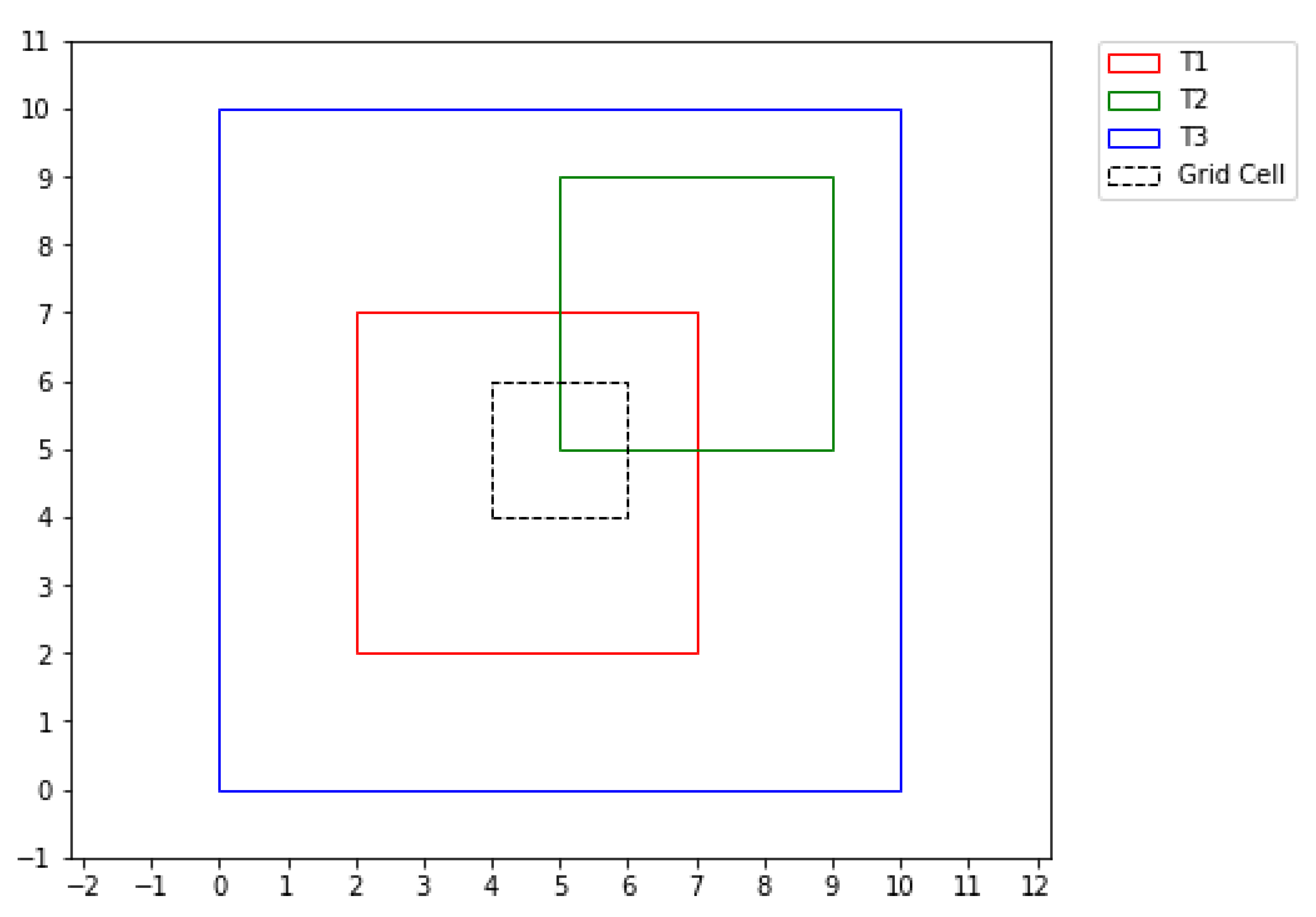 Preprints 109118 g005