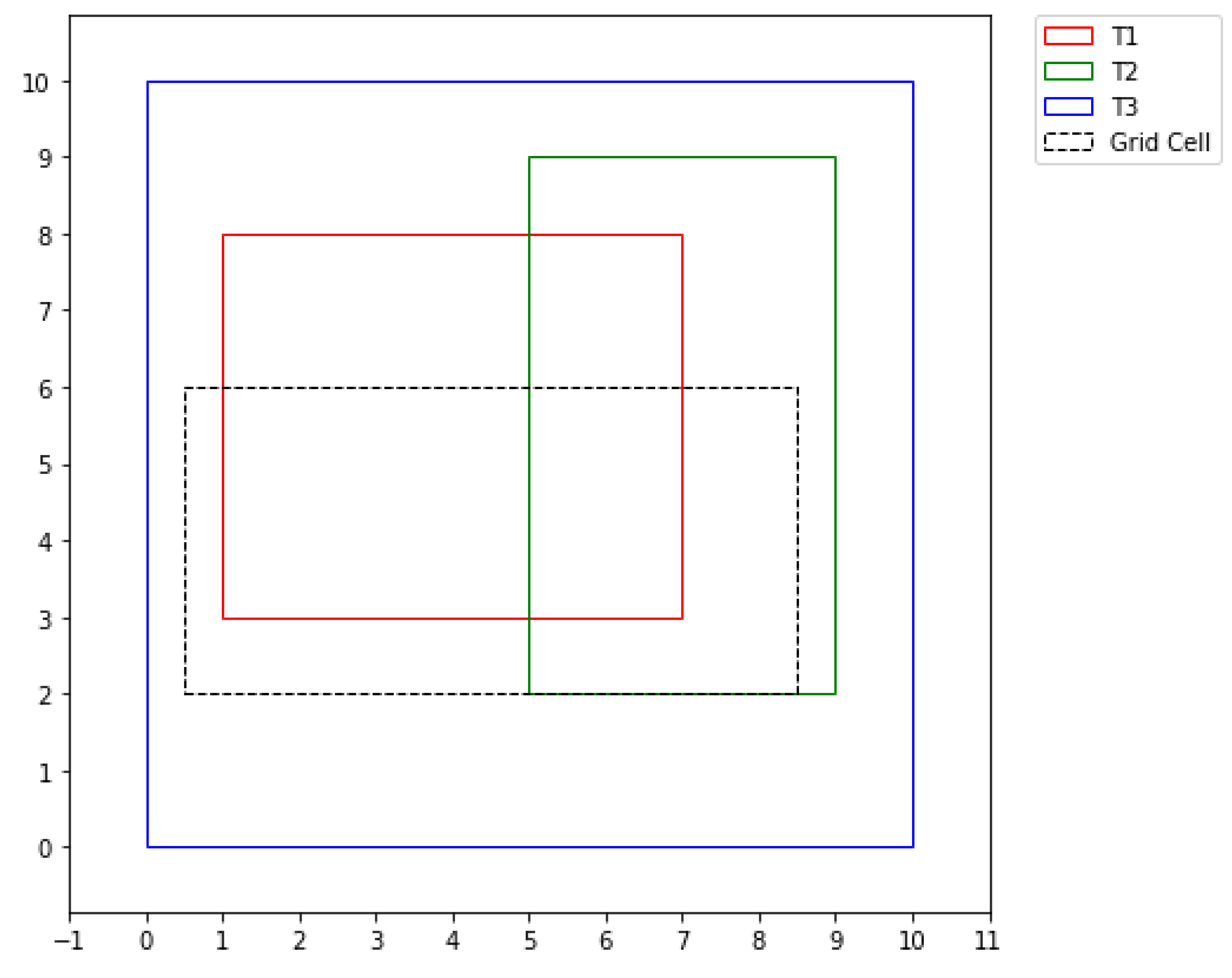 Preprints 109118 g006