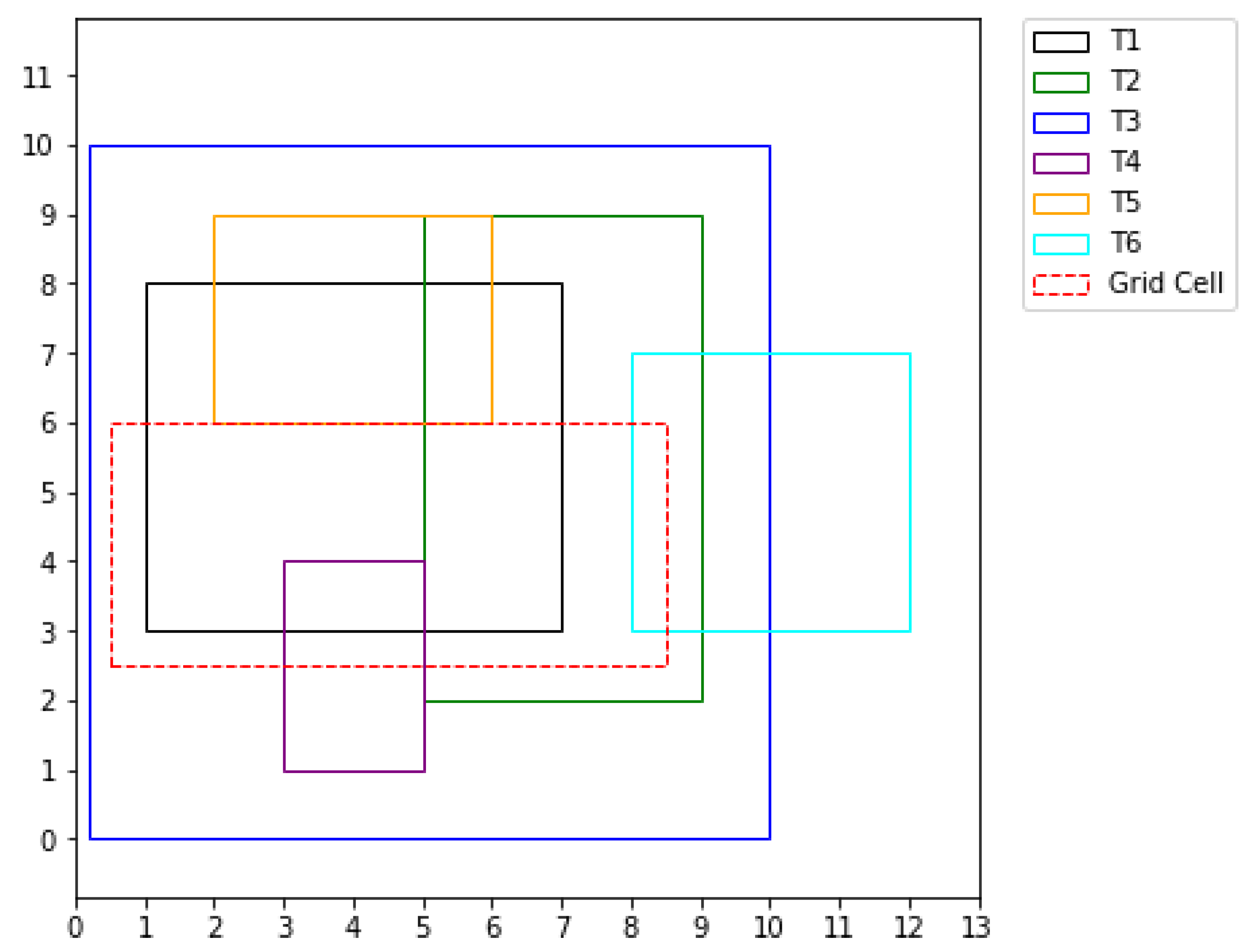 Preprints 109118 g007
