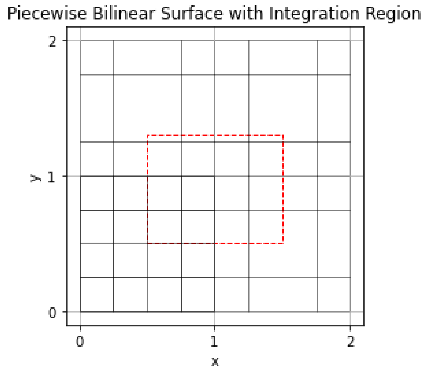 Preprints 109118 g008
