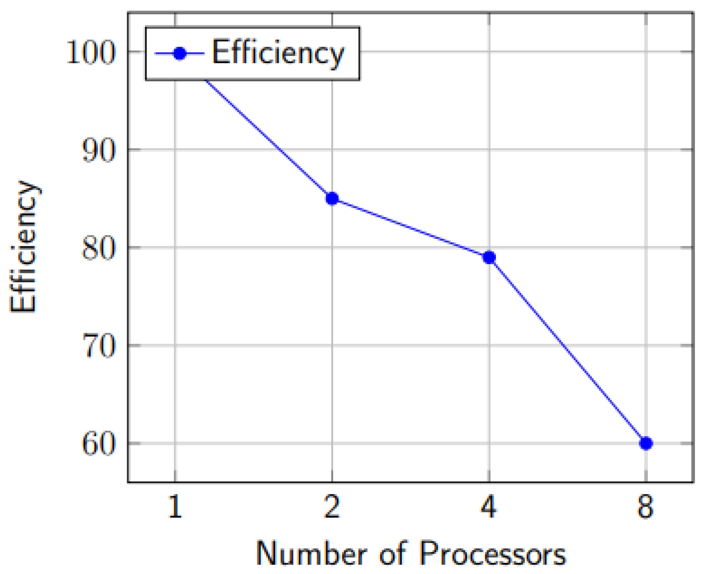 Preprints 109118 g009
