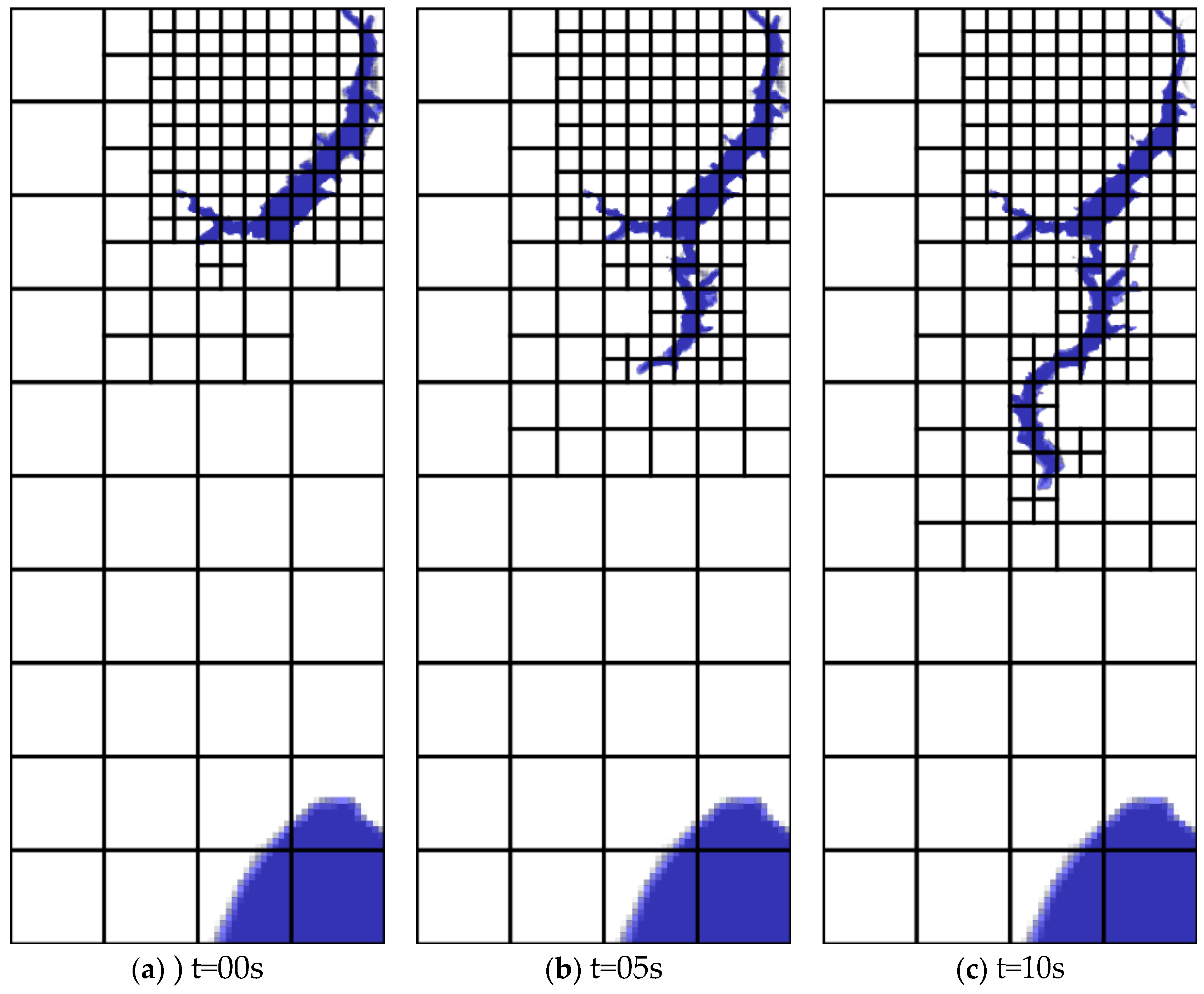 Preprints 109118 g010a