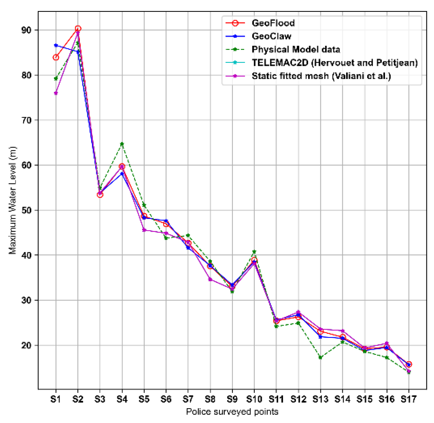 Preprints 109118 g012