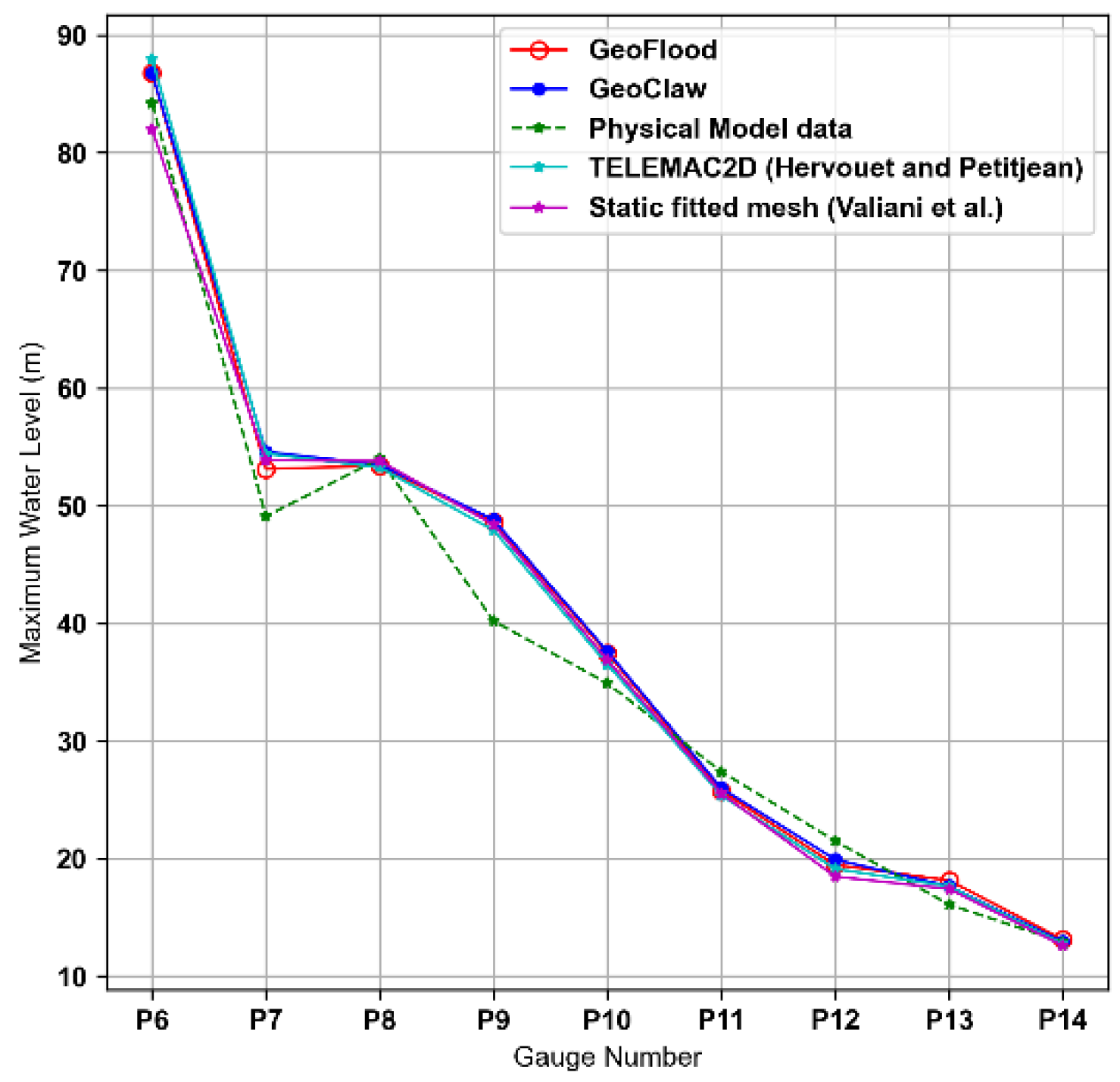 Preprints 109118 g013