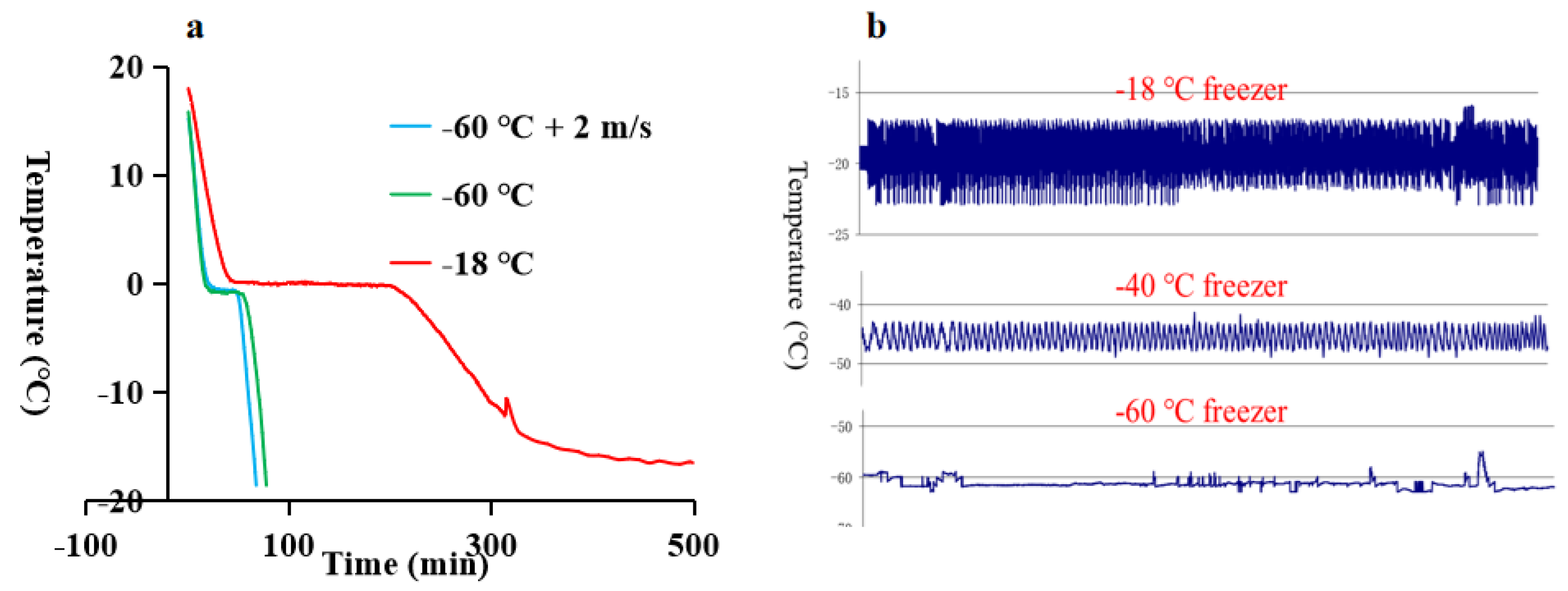 Preprints 74494 g001