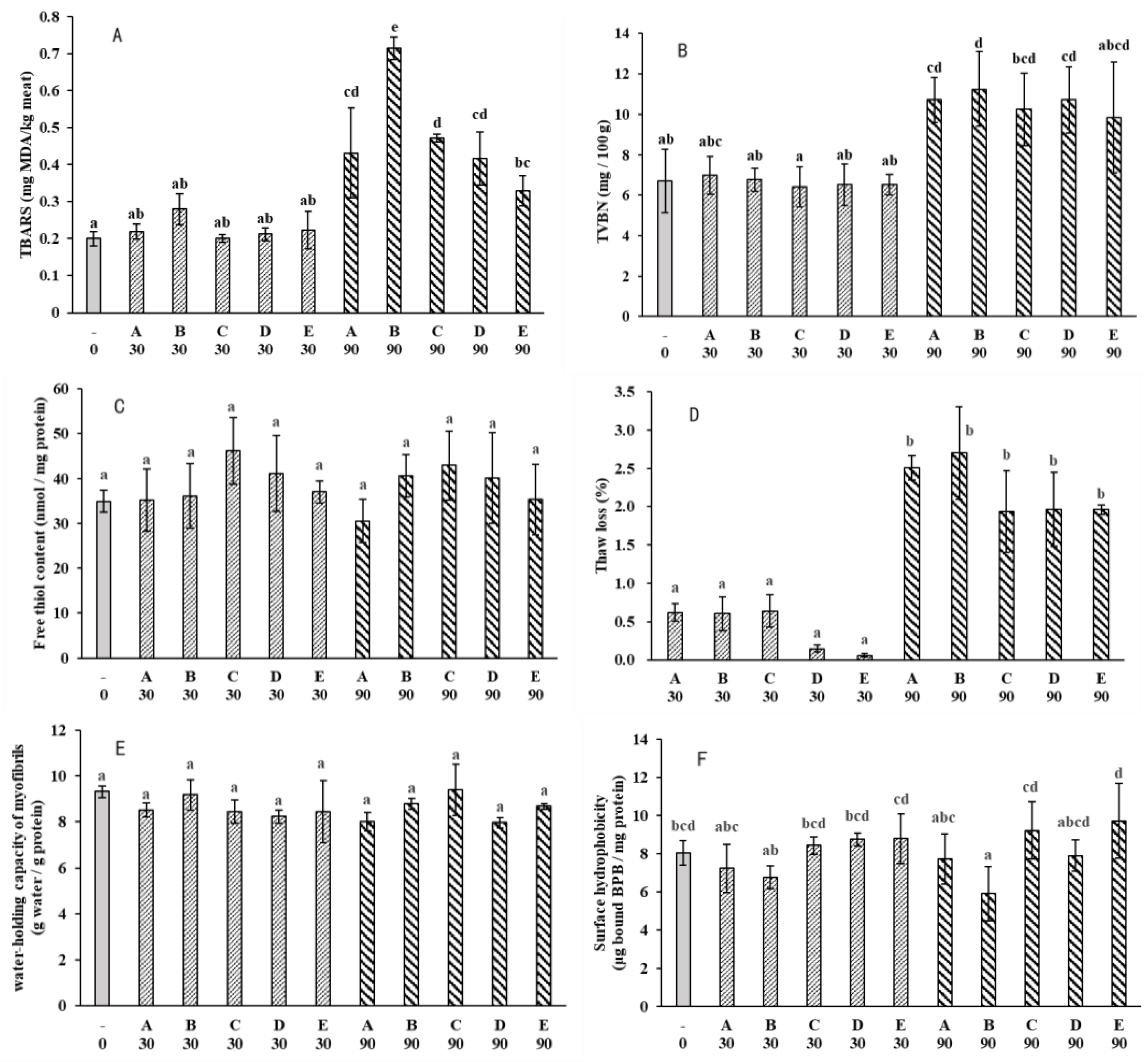 Preprints 74494 g002