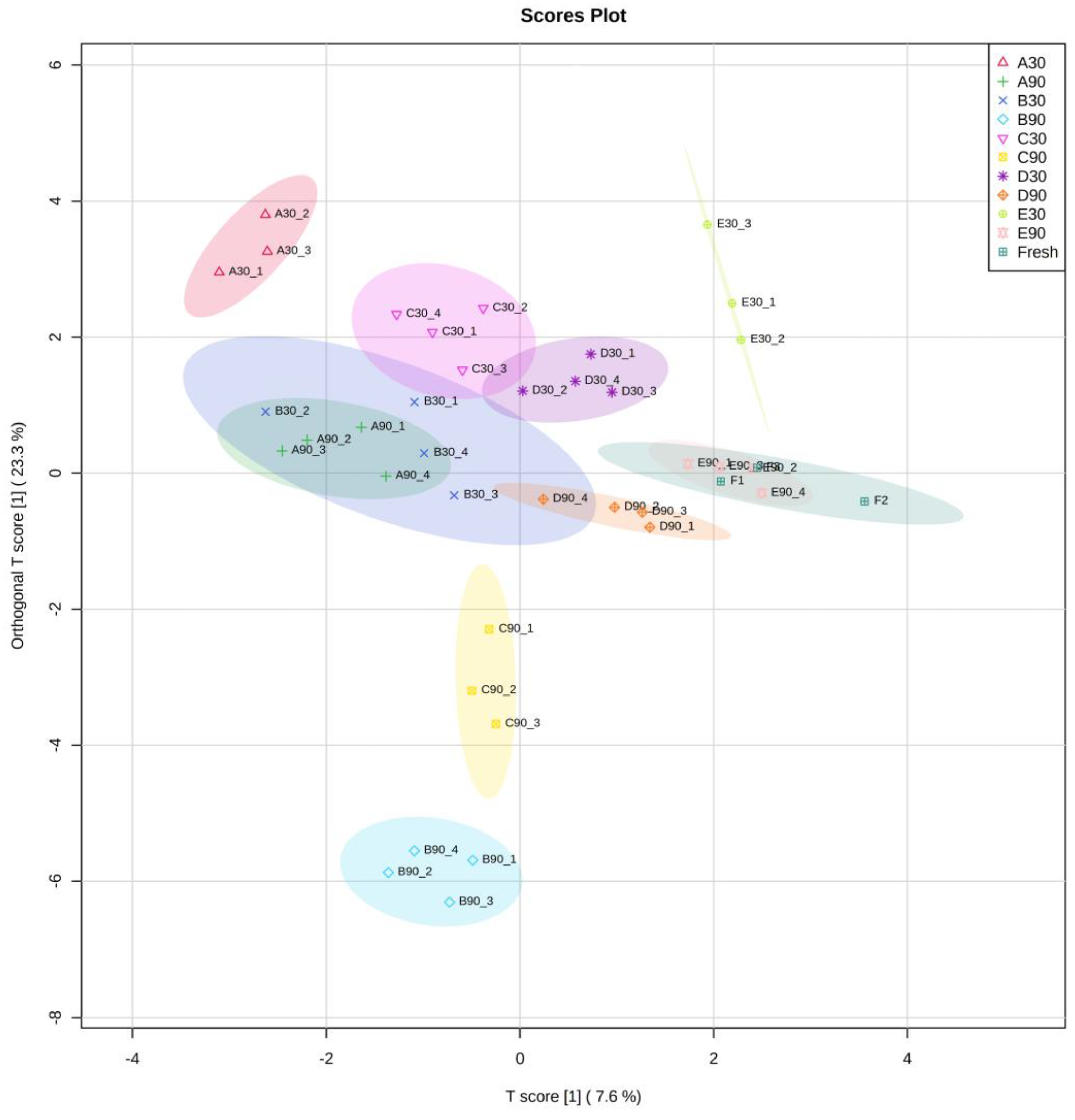 Preprints 74494 g004