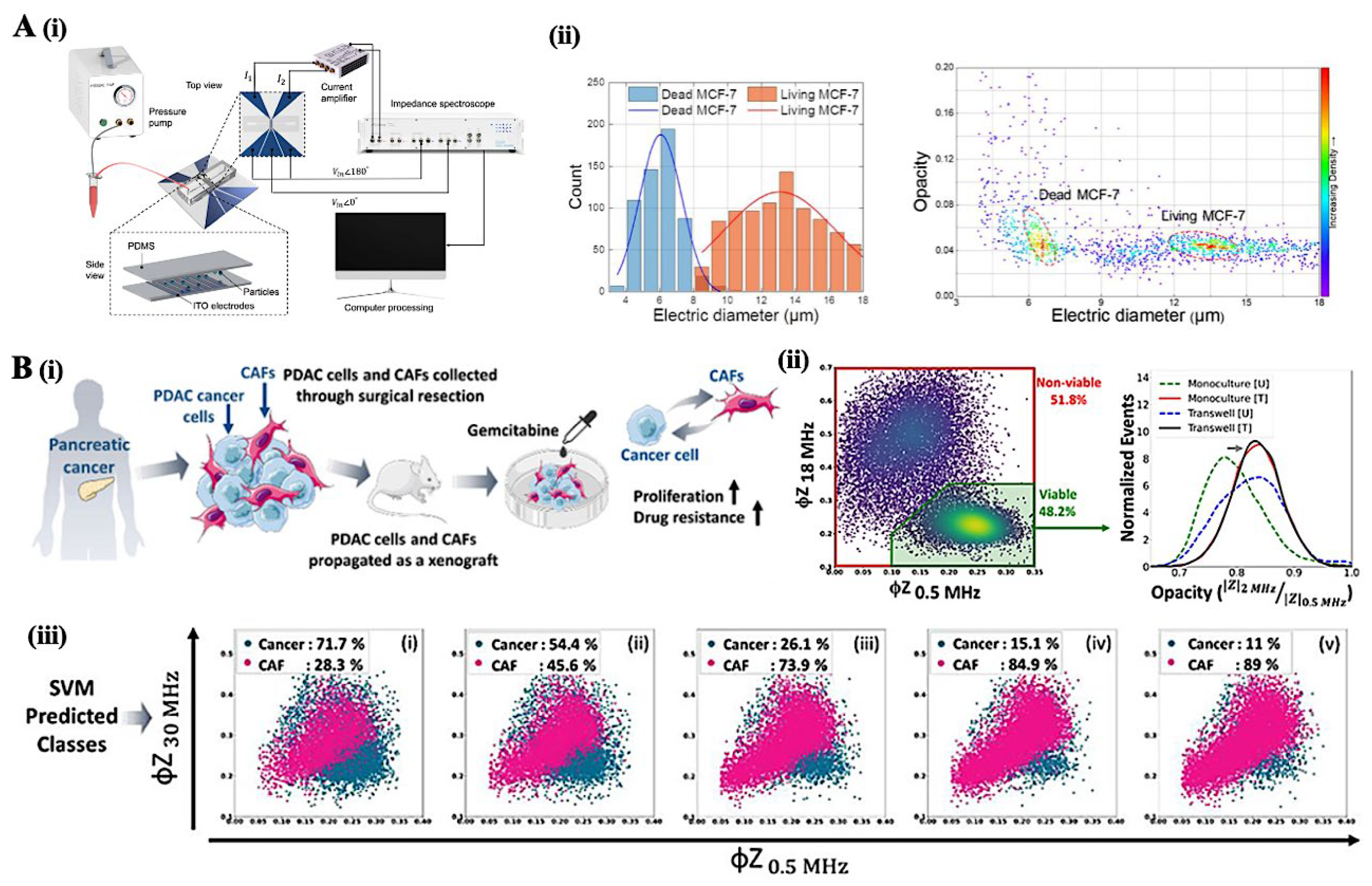 Preprints 170235 g004