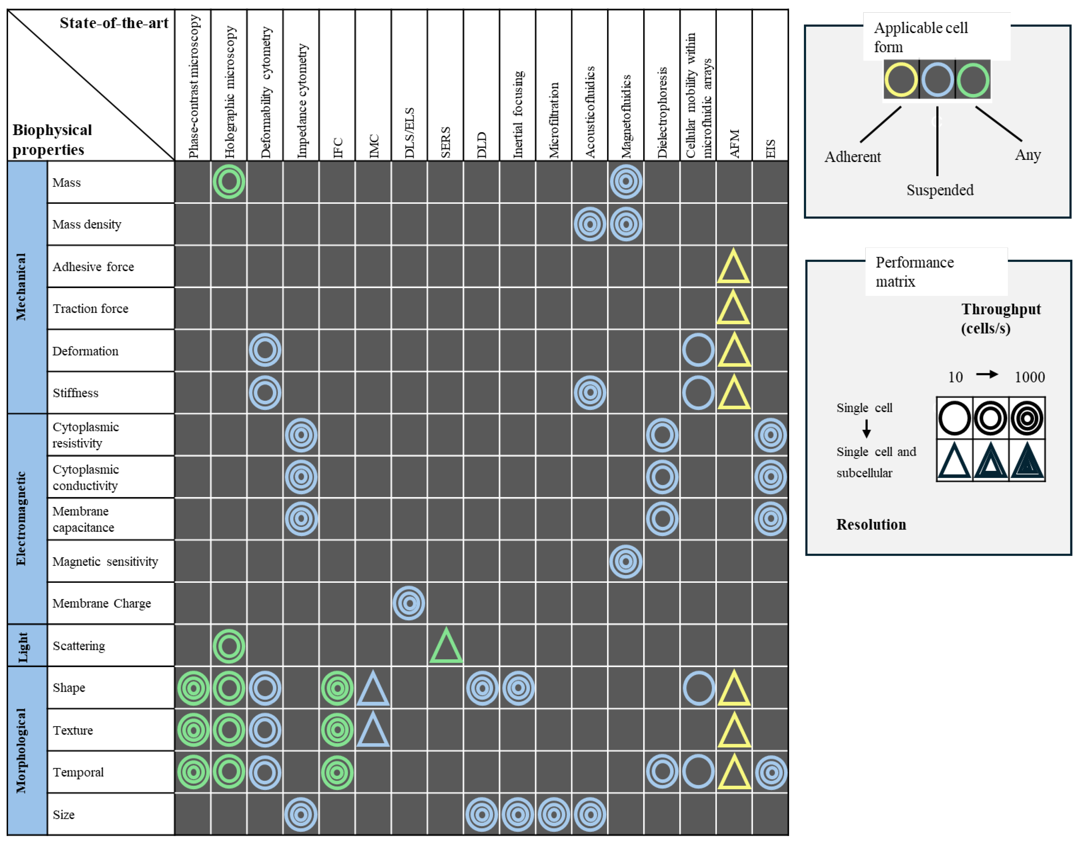 Preprints 170235 g011