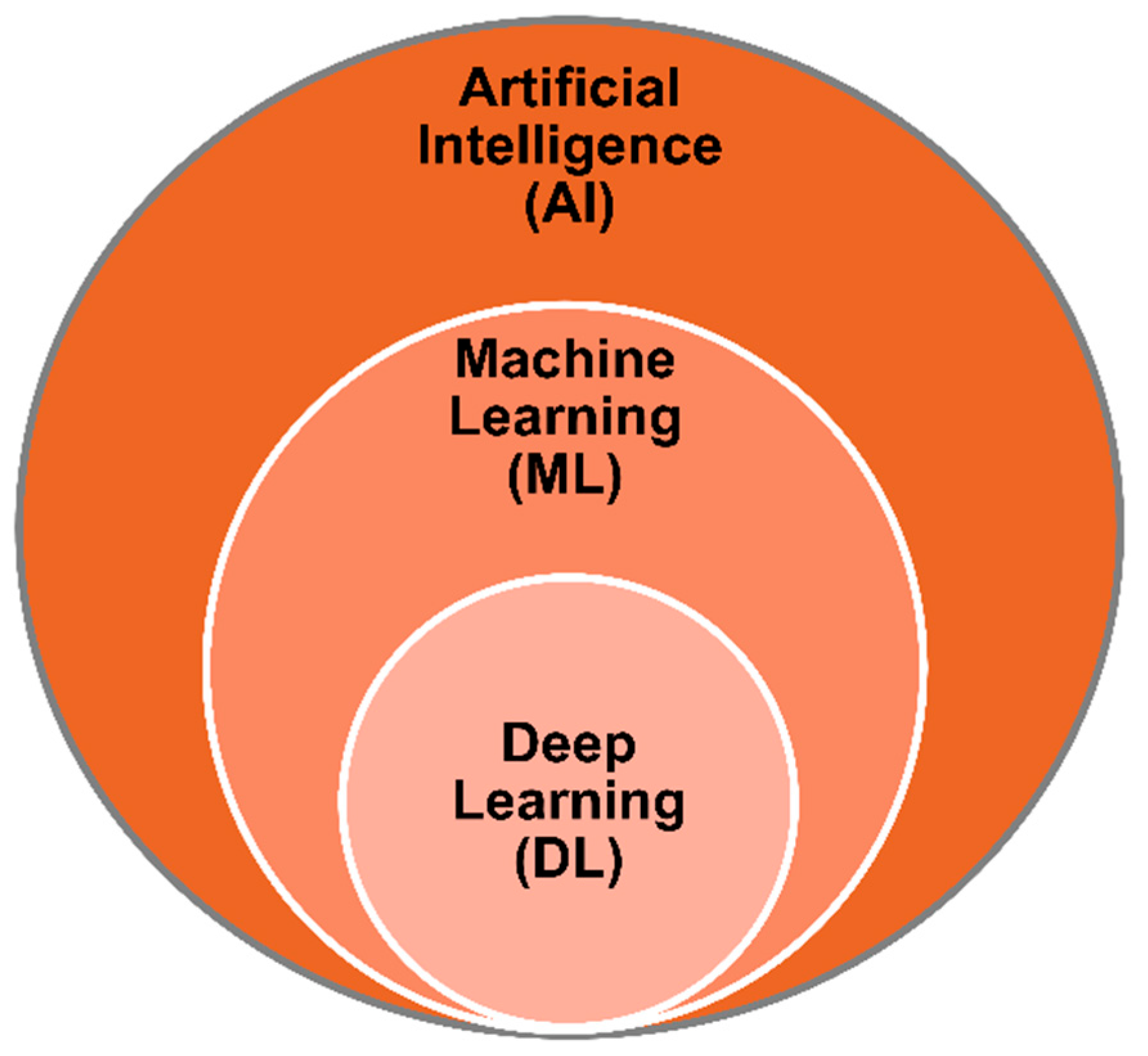 Preprints 141944 g001