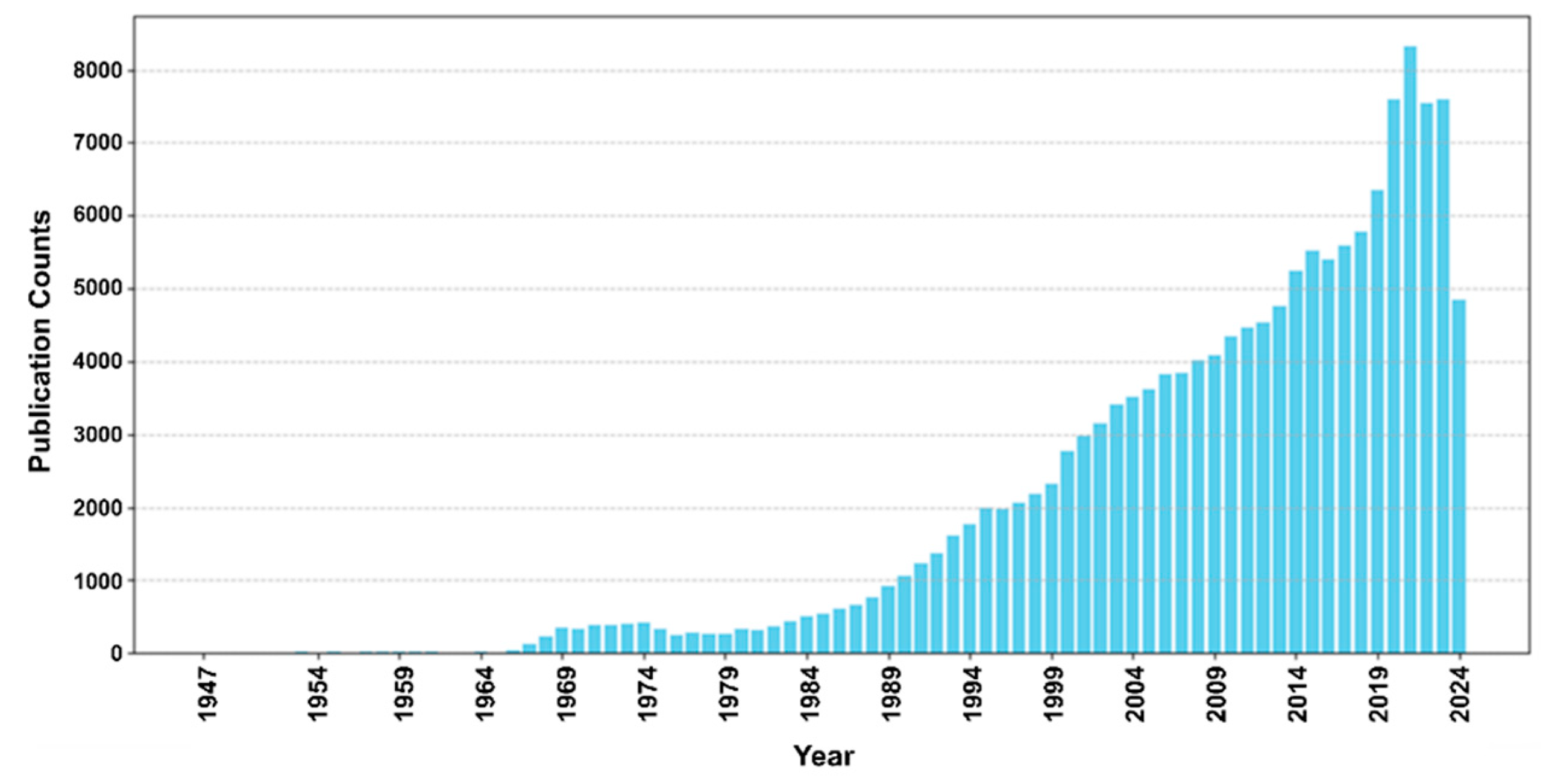 Preprints 141944 g003