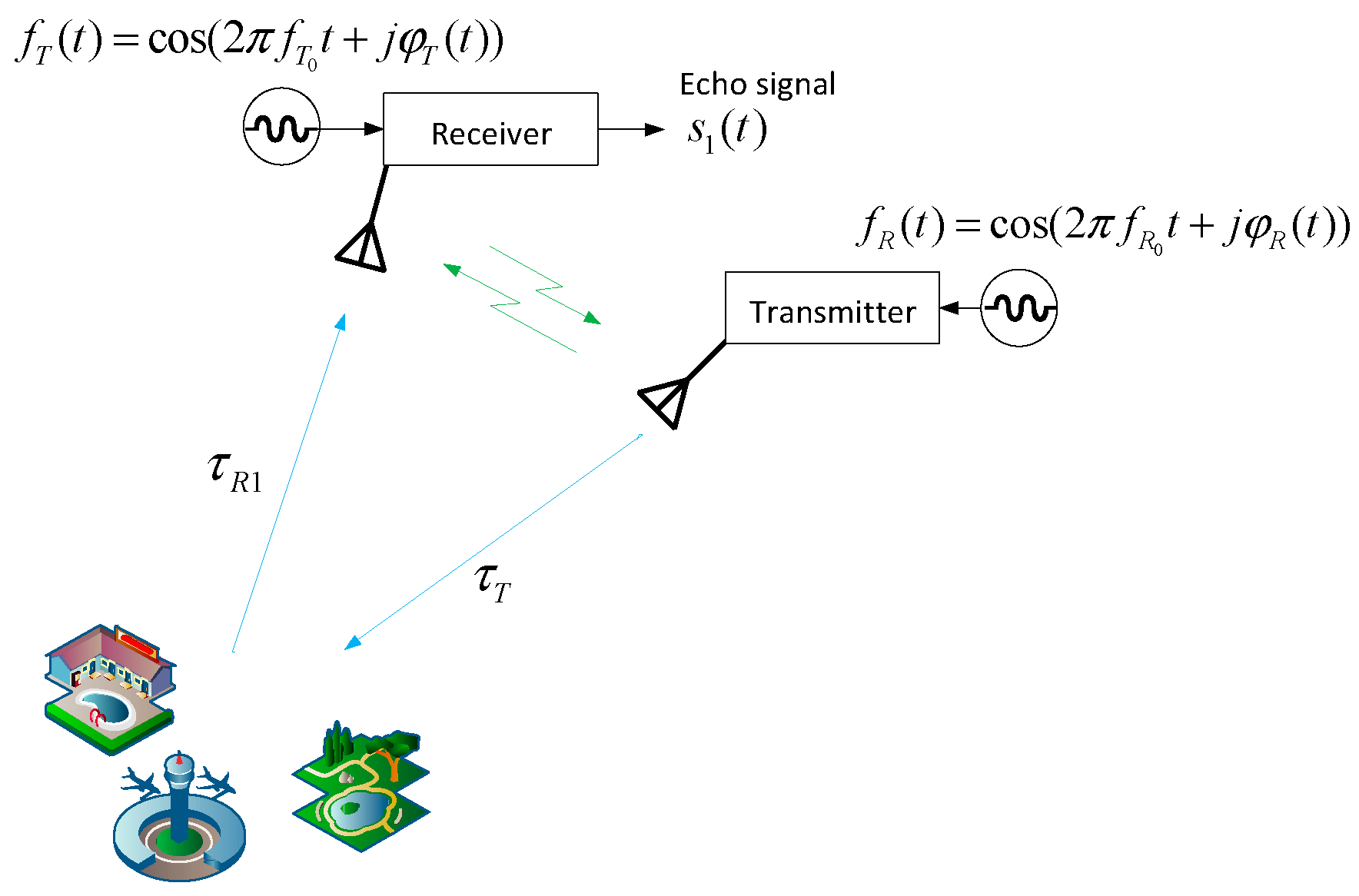 Preprints 95394 g001