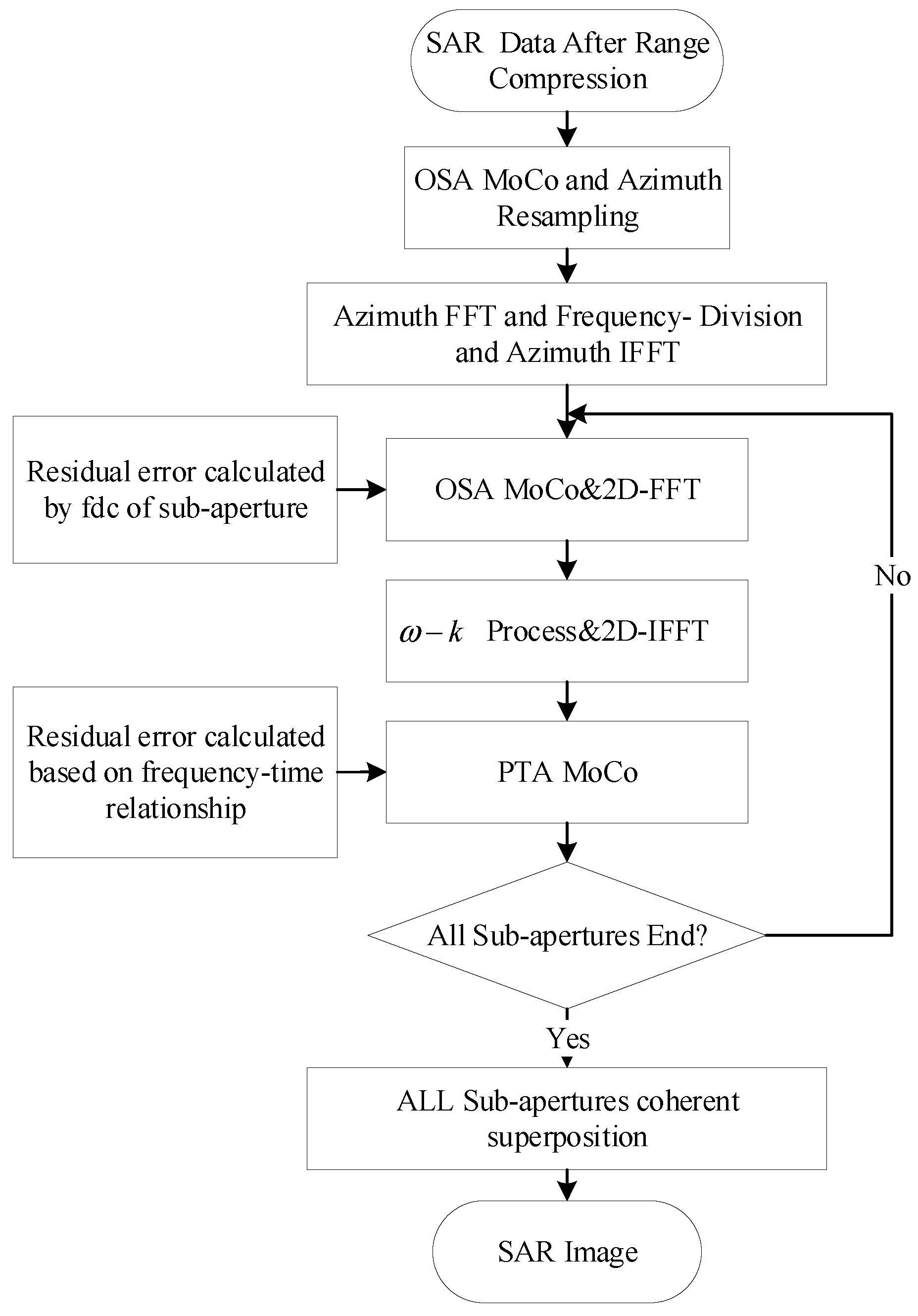 Preprints 95394 g002