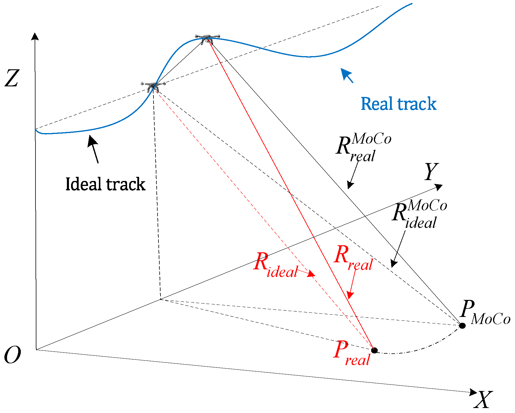 Preprints 95394 g003