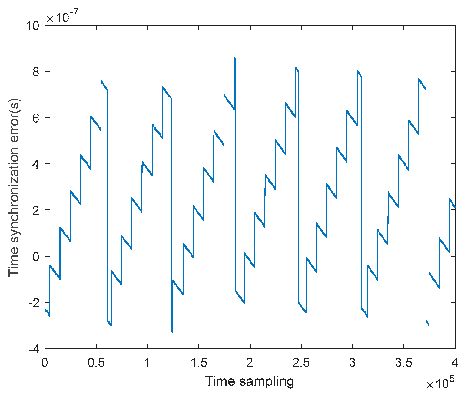 Preprints 95394 g006