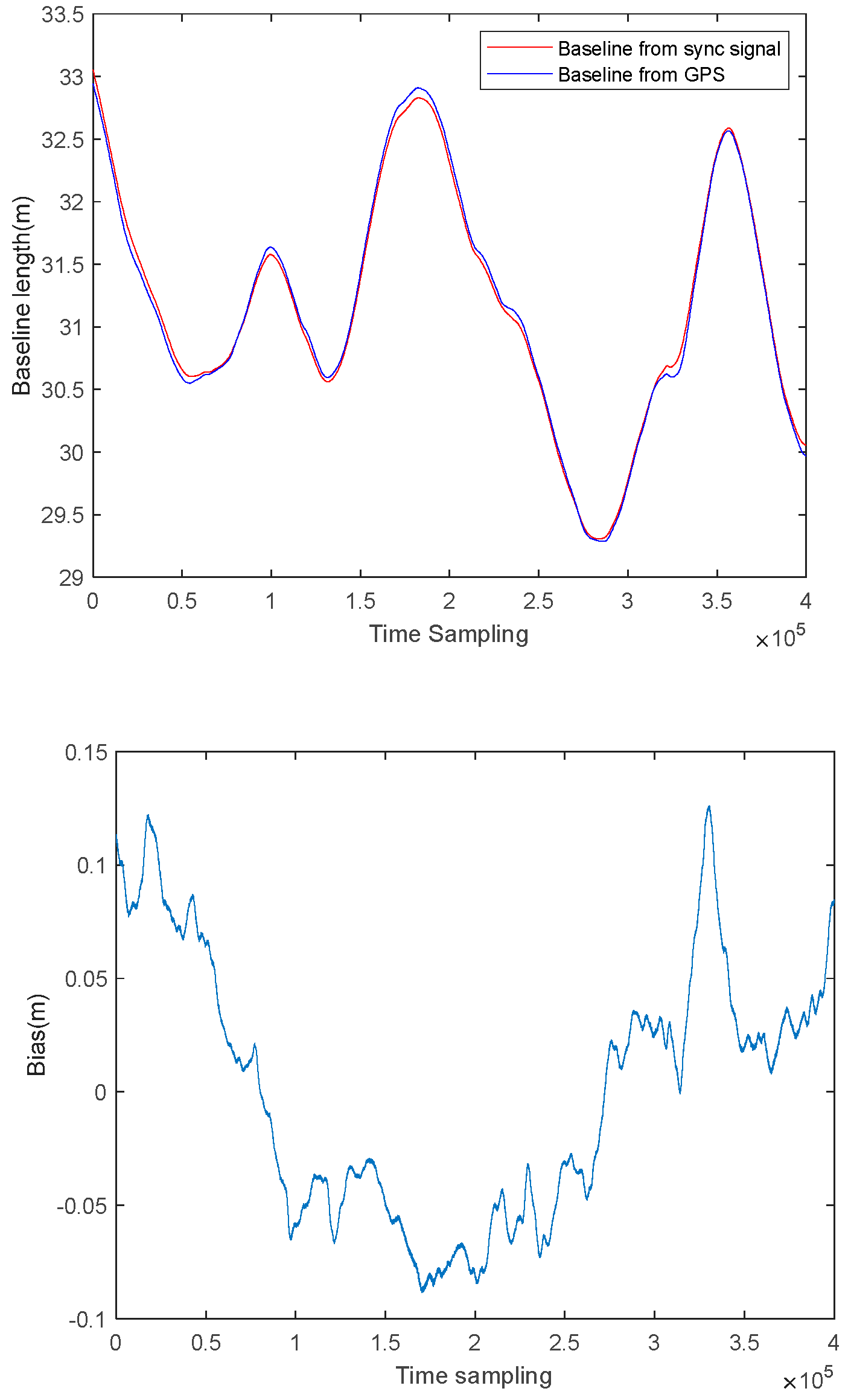 Preprints 95394 g009