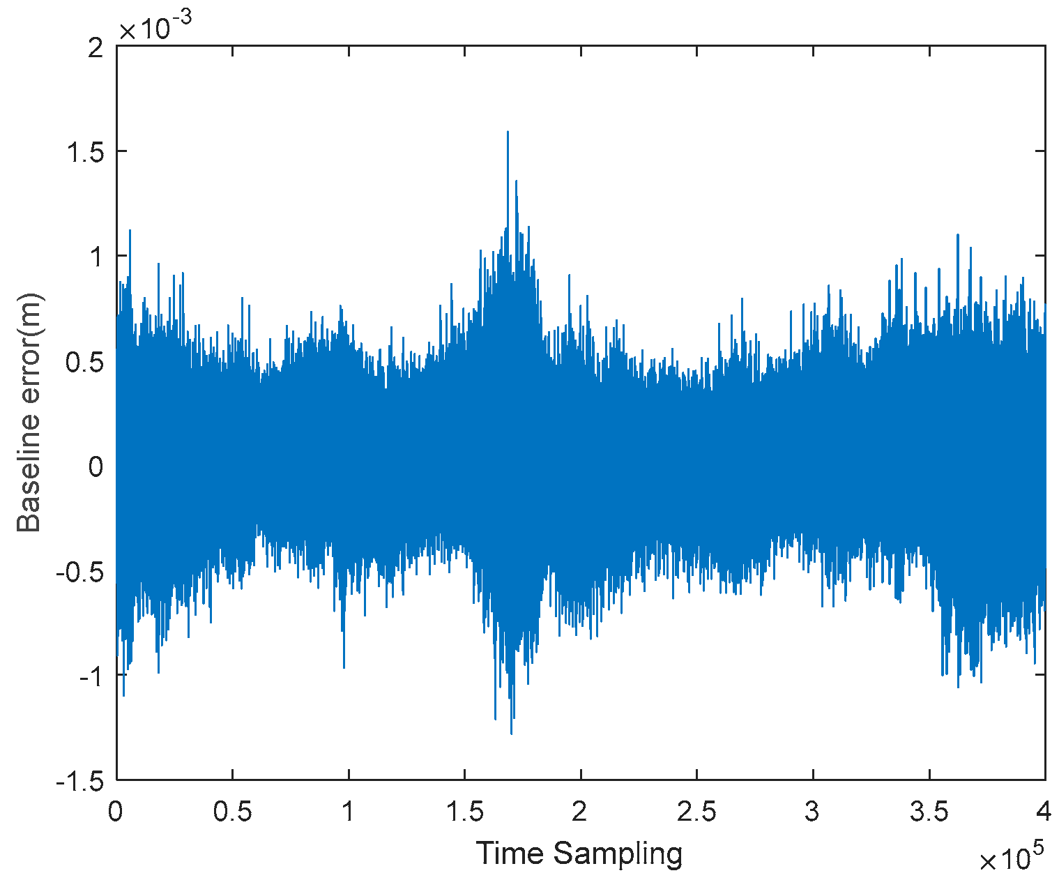 Preprints 95394 g012