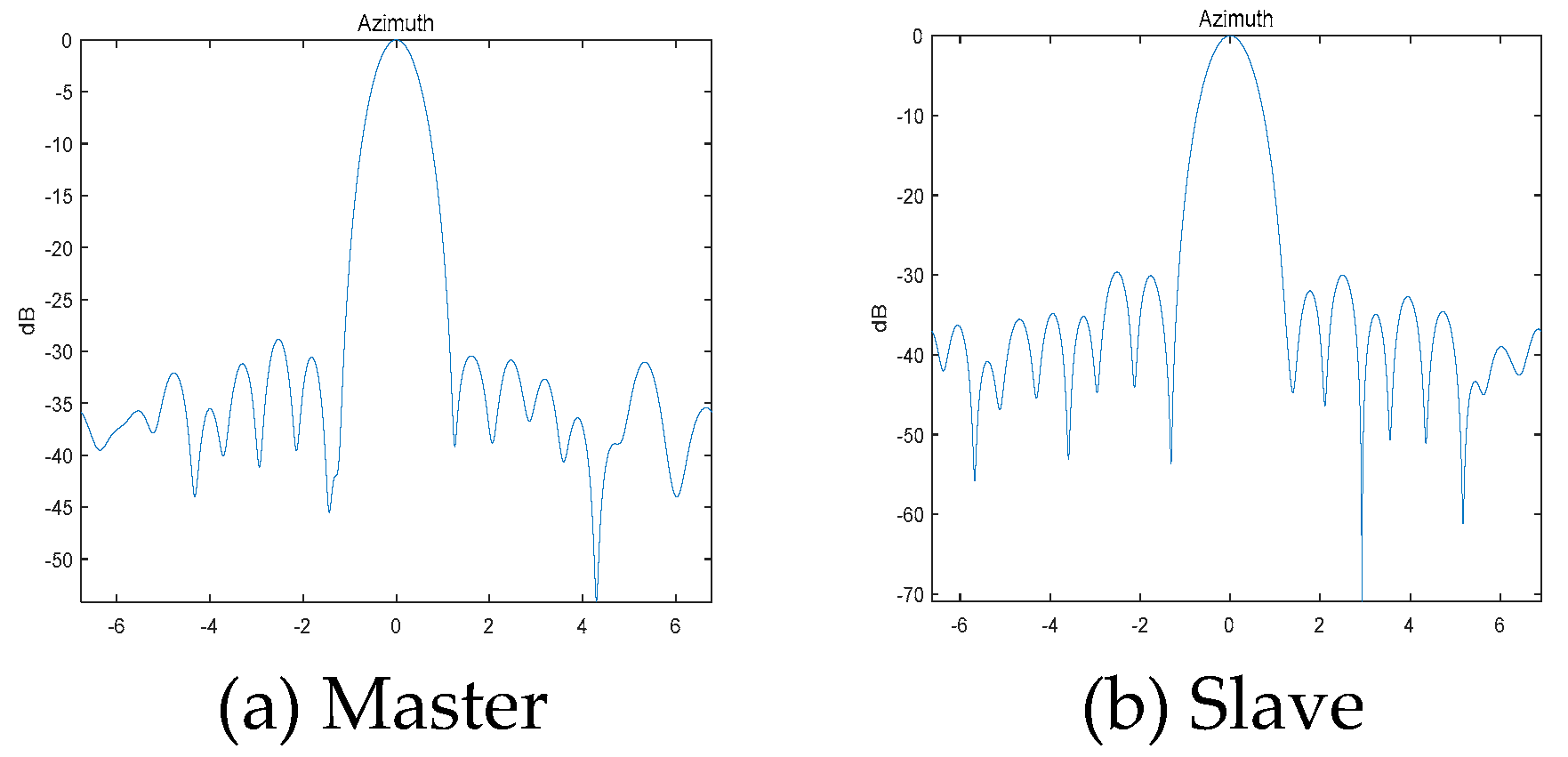 Preprints 95394 g015