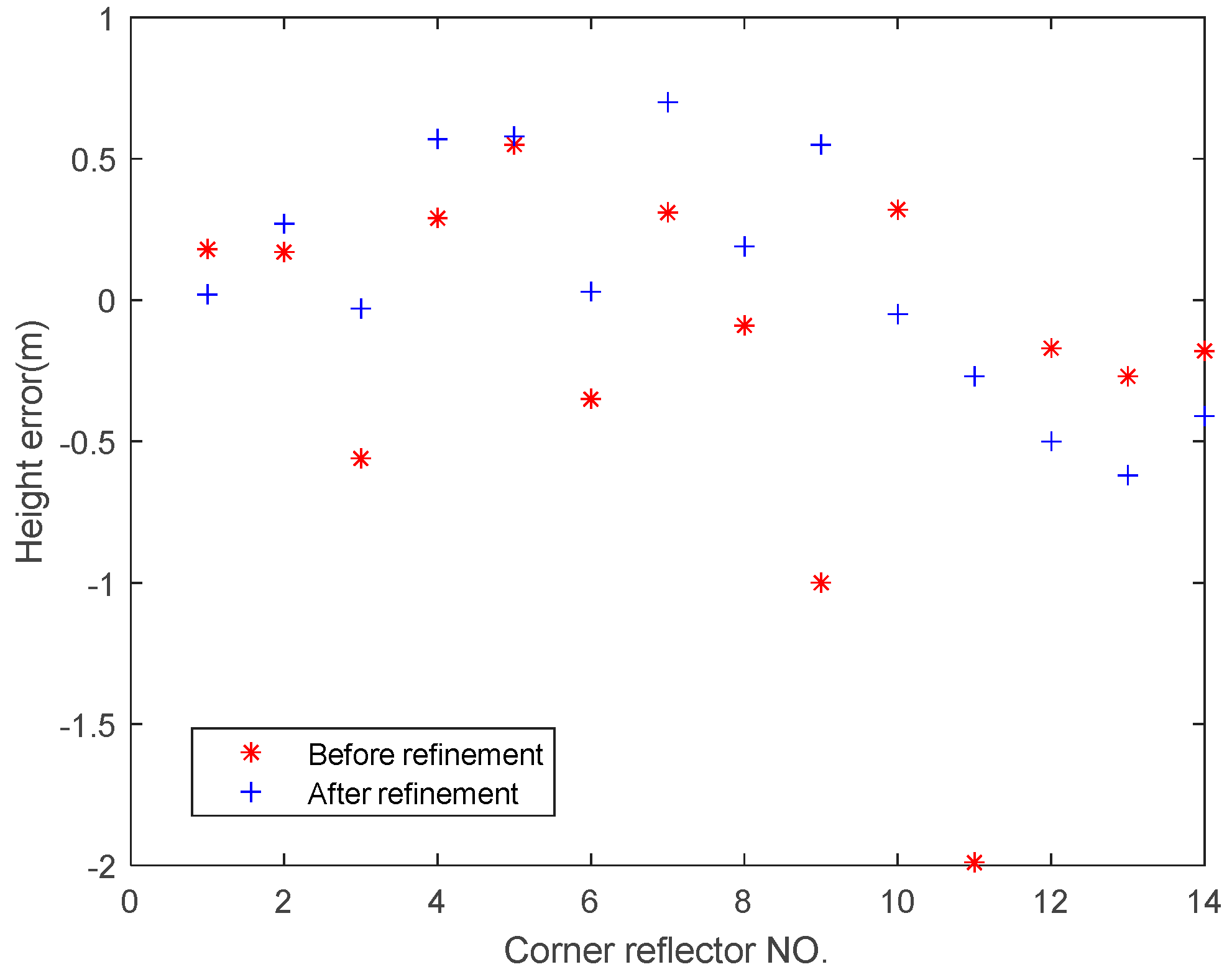 Preprints 95394 g019