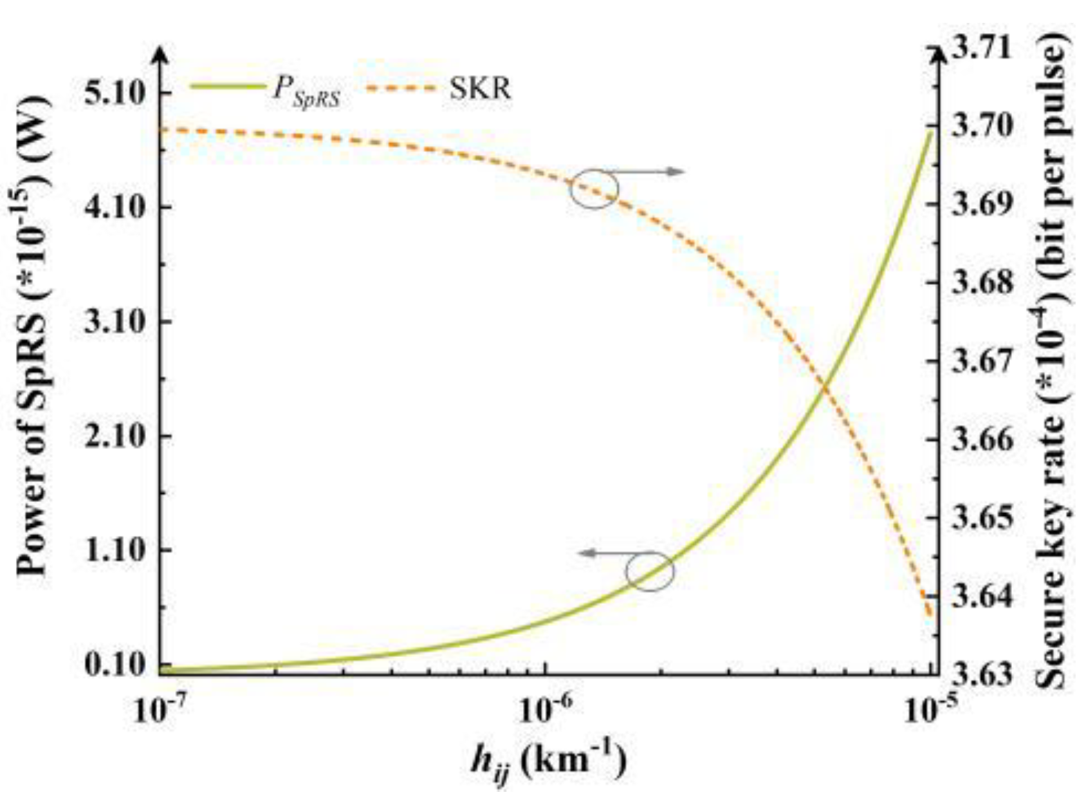 Preprints 193156 g001