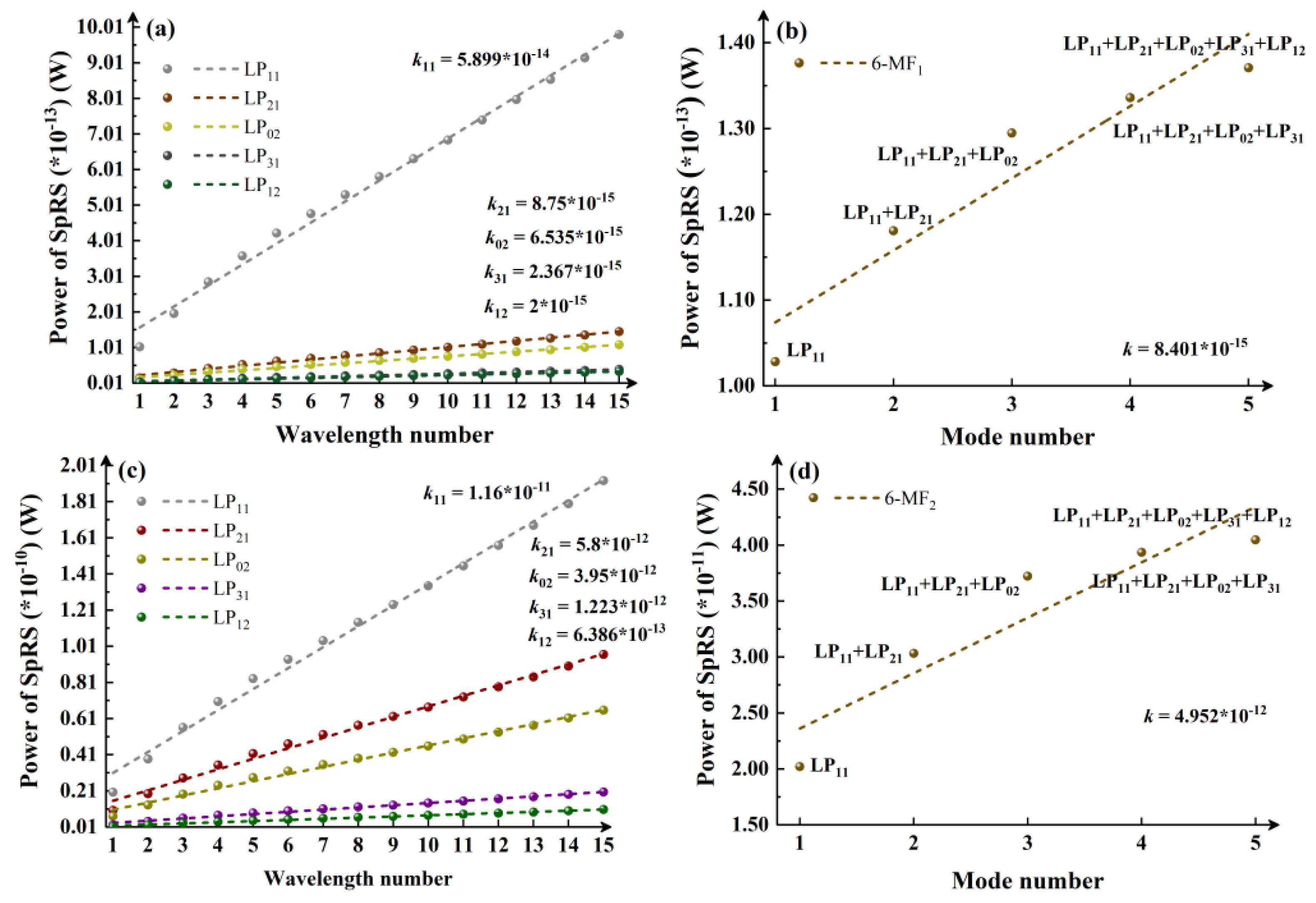 Preprints 193156 g004