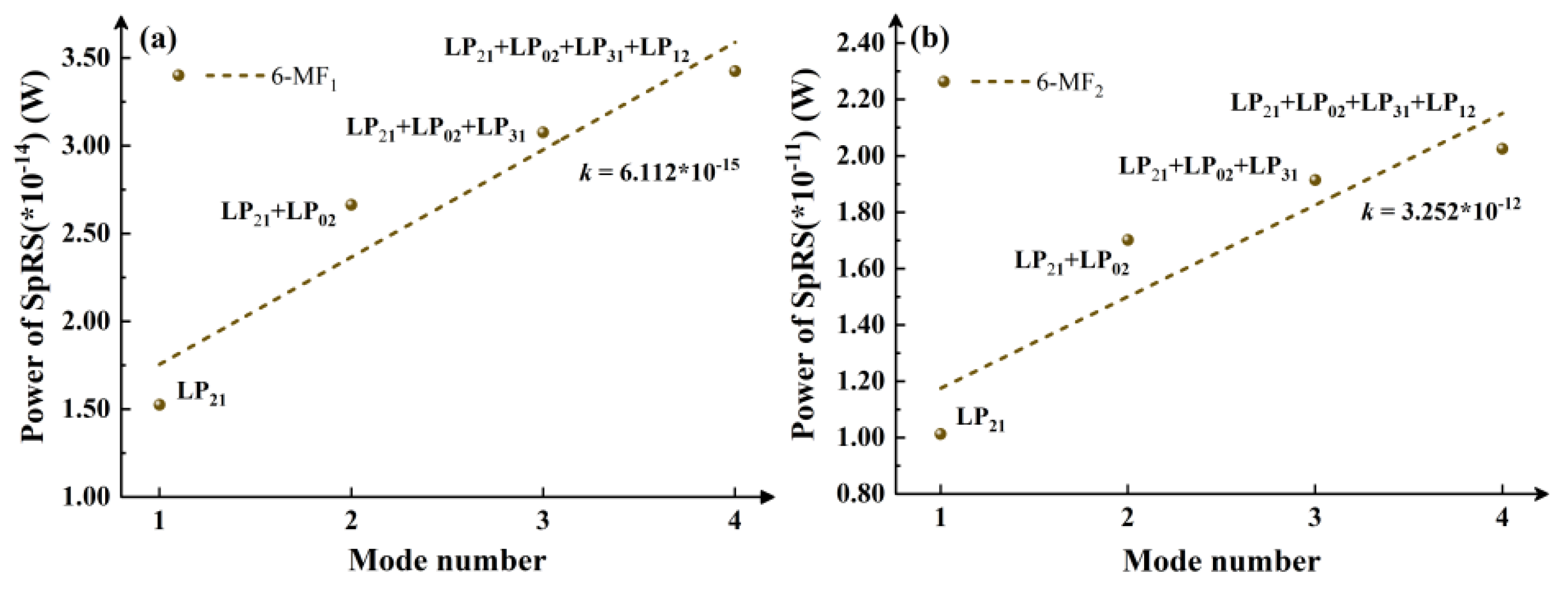 Preprints 193156 g005