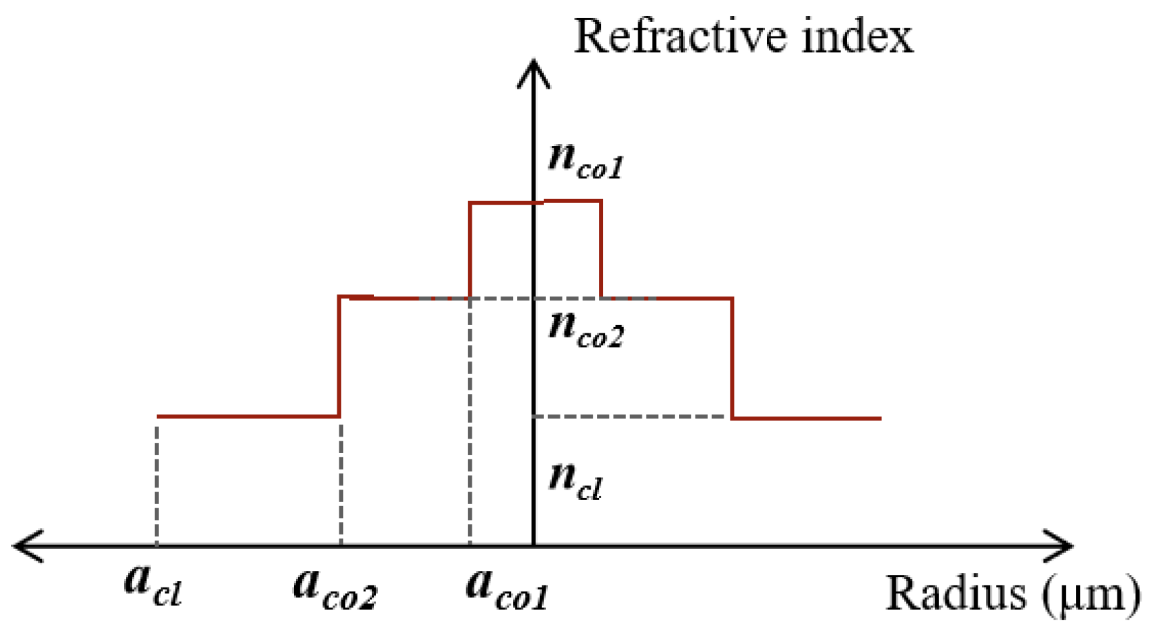 Preprints 193156 g006