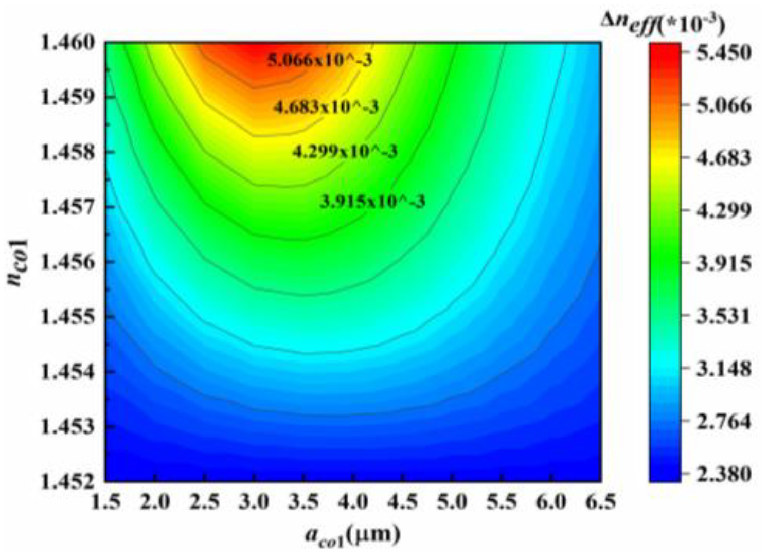 Preprints 193156 g007