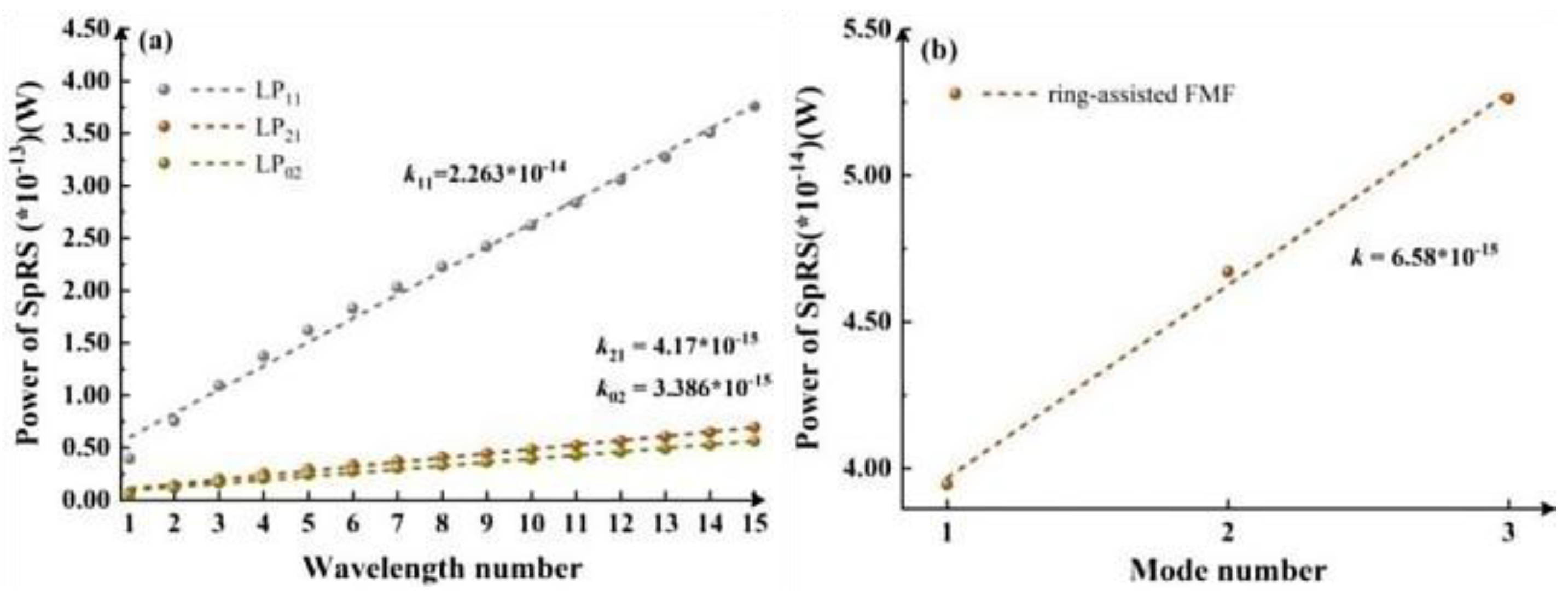 Preprints 193156 g008