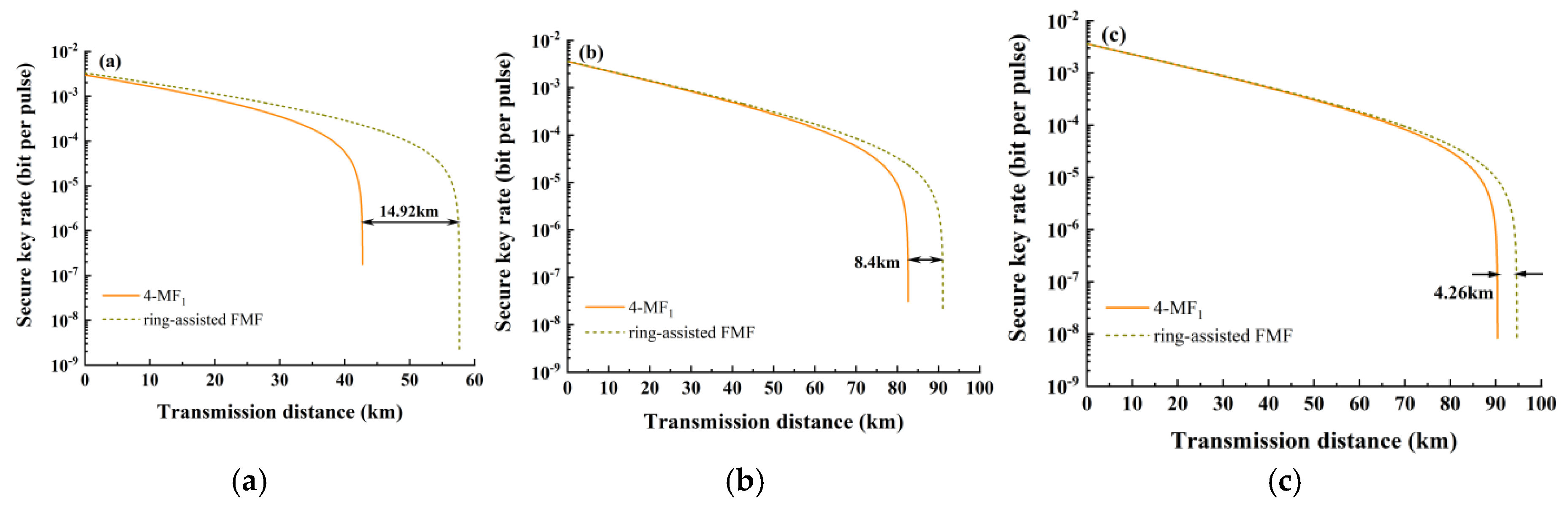 Preprints 193156 g009