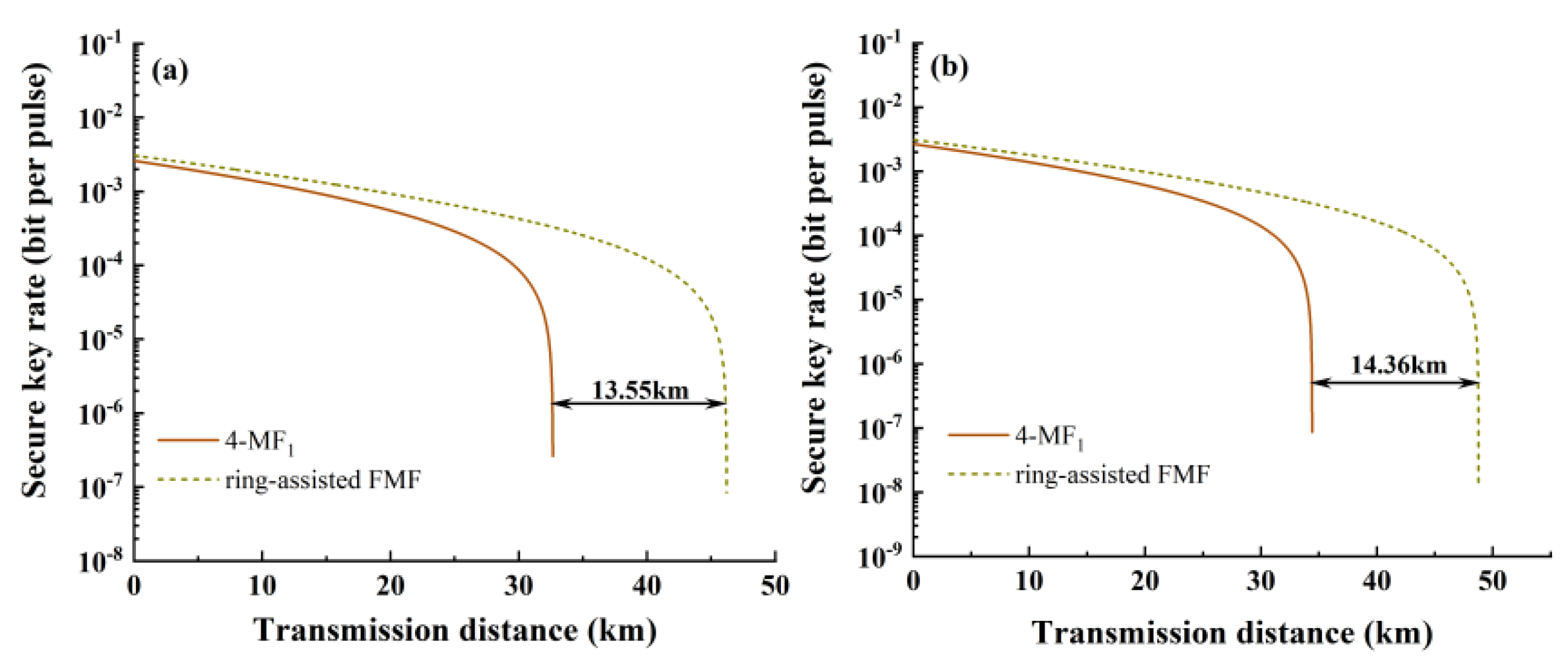 Preprints 193156 g010